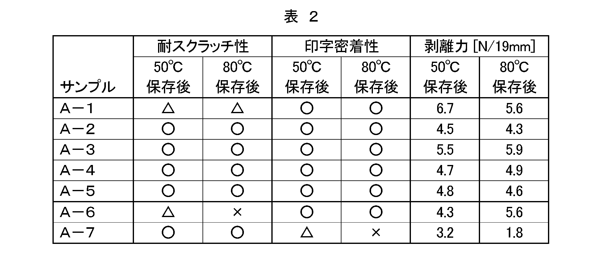 Figure JPOXMLDOC01-appb-T000002