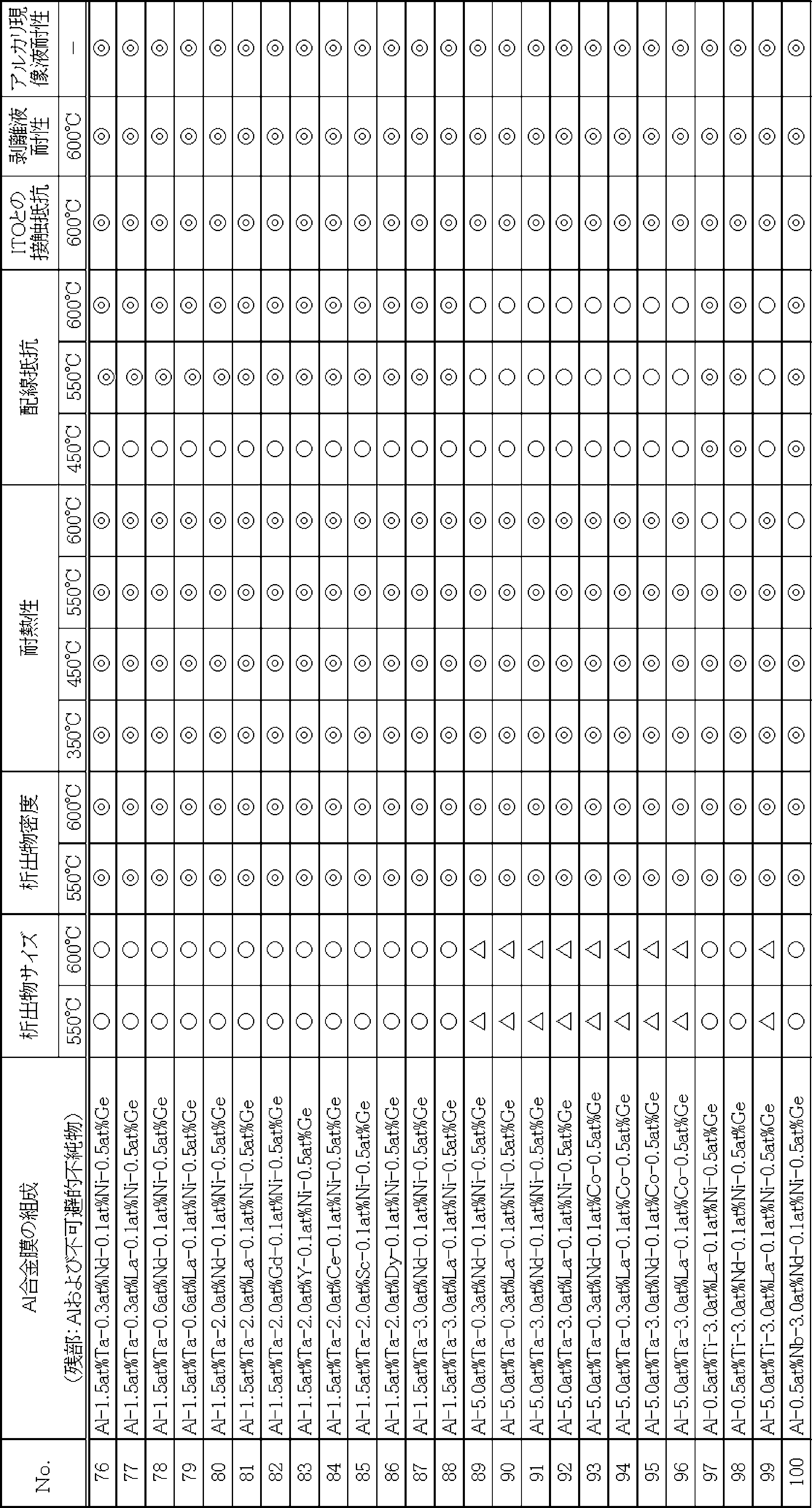 Figure JPOXMLDOC01-appb-T000004