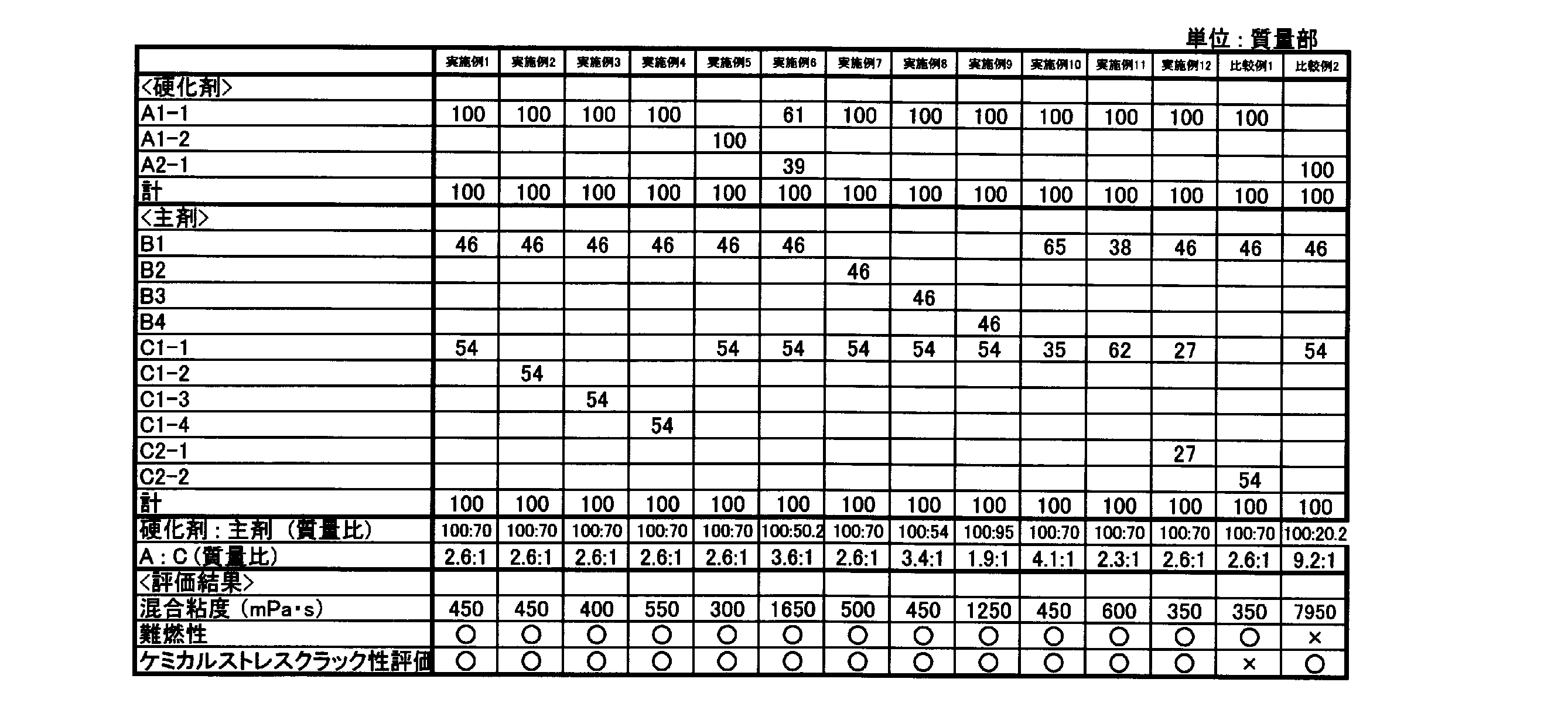 Figure JPOXMLDOC01-appb-T000004