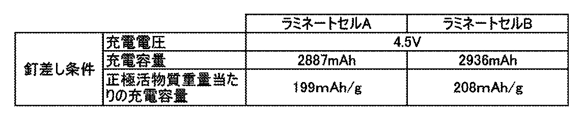 Figure JPOXMLDOC01-appb-T000014