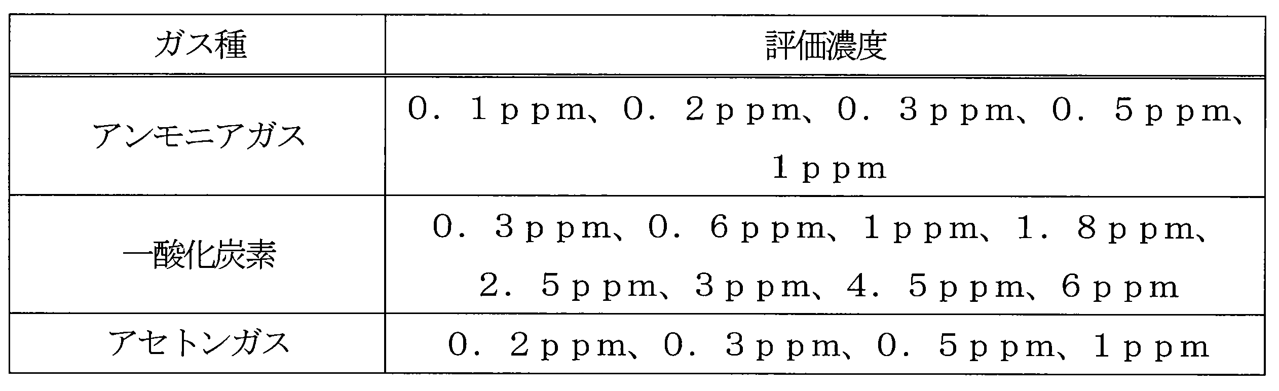 Figure JPOXMLDOC01-appb-T000011