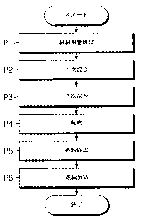 Figure 2007184263
