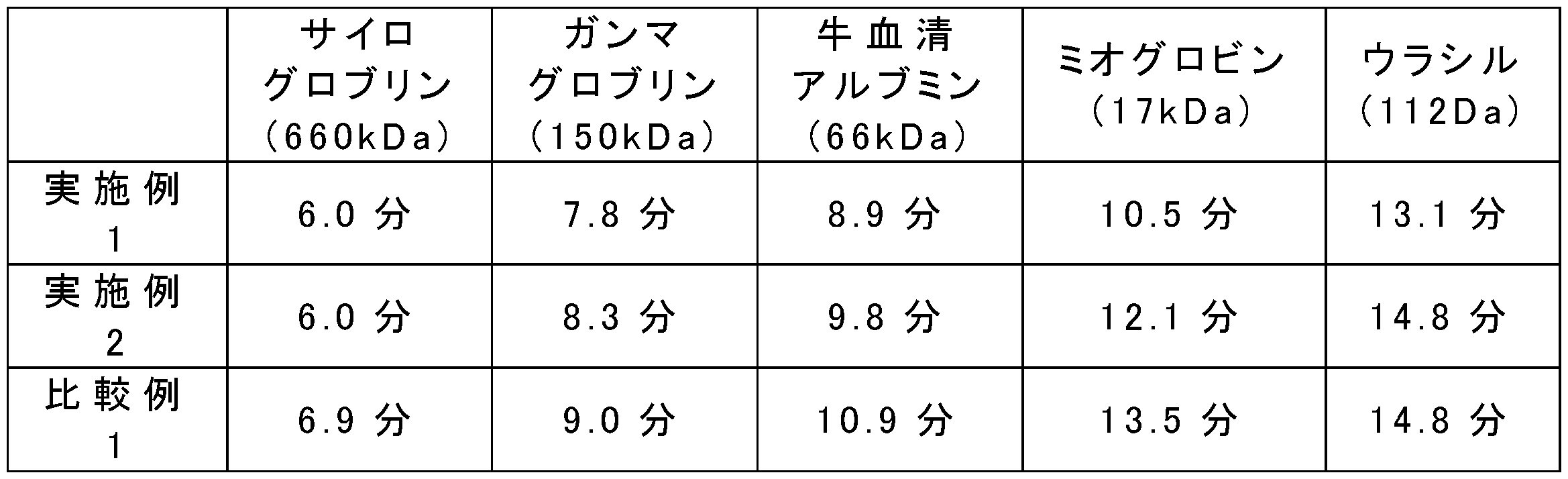 Figure JPOXMLDOC01-appb-T000003