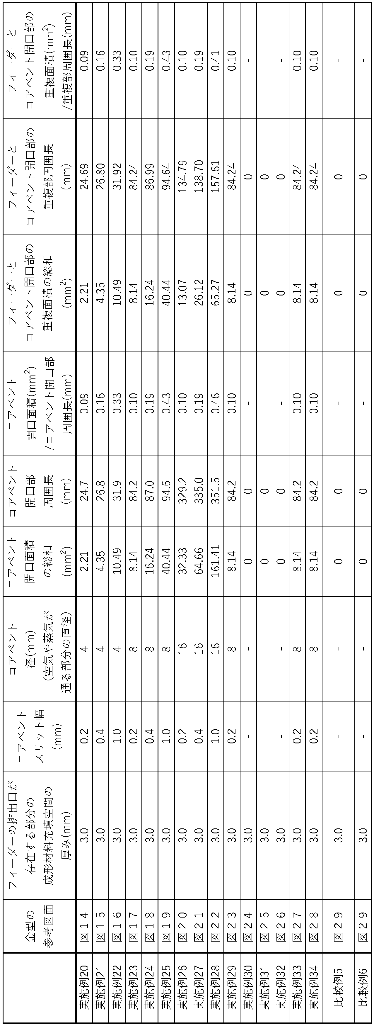 Figure JPOXMLDOC01-appb-T000003