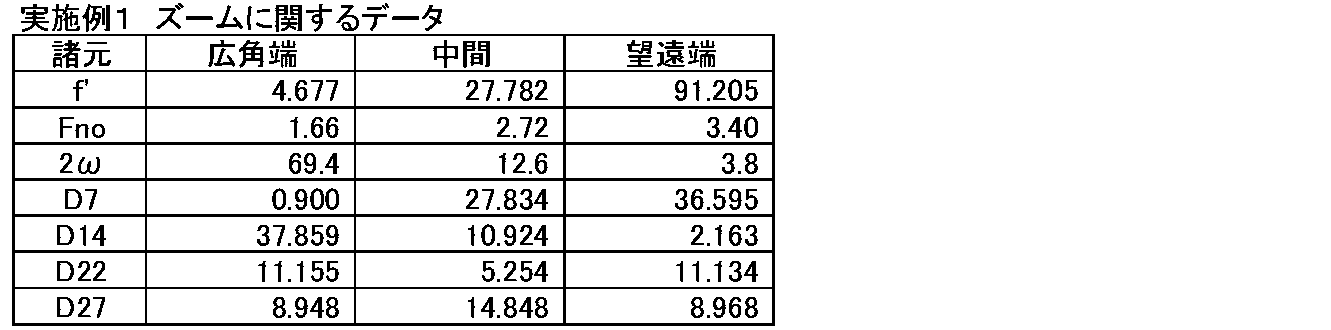 Figure JPOXMLDOC01-appb-T000002