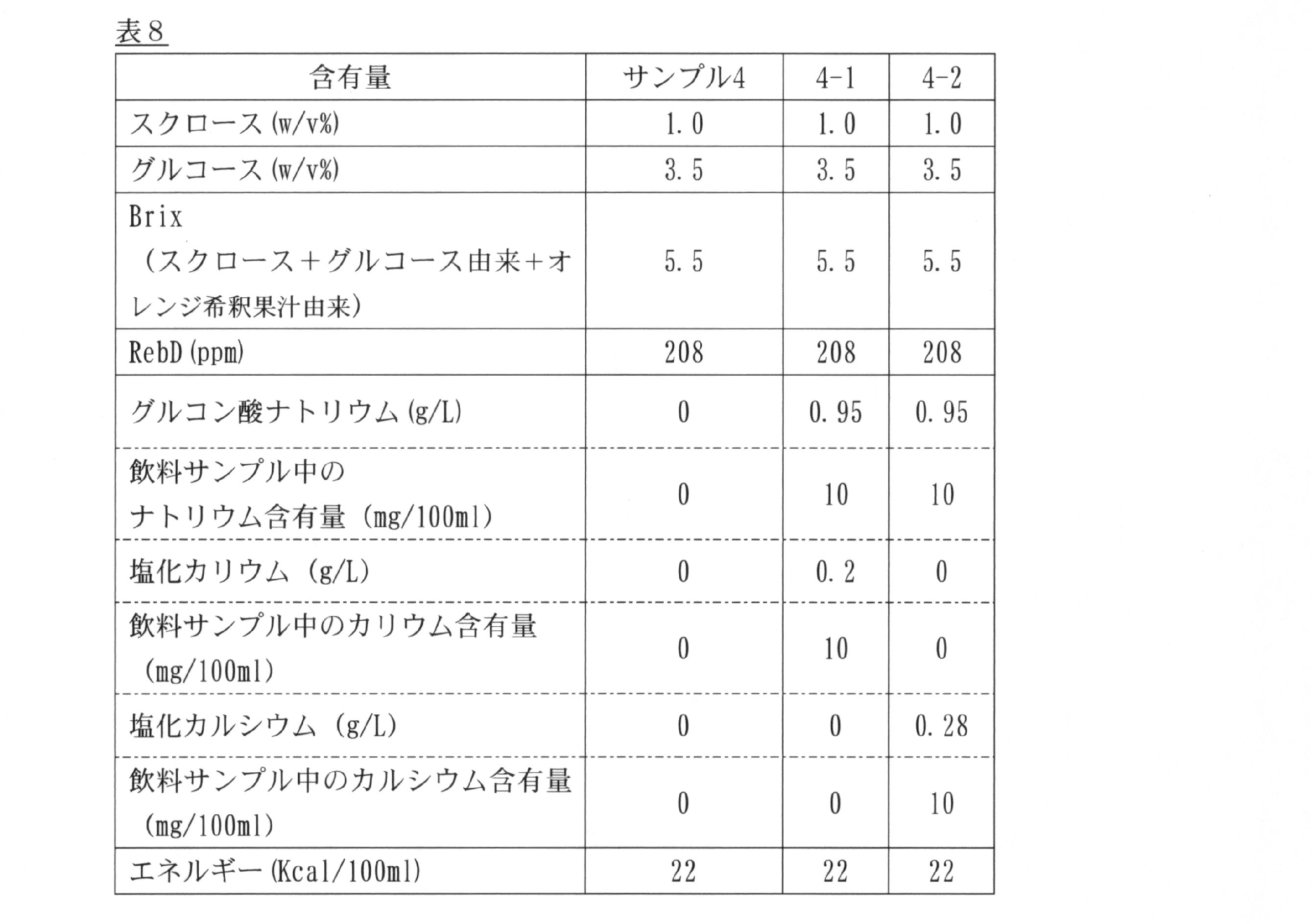 Figure JPOXMLDOC01-appb-T000008