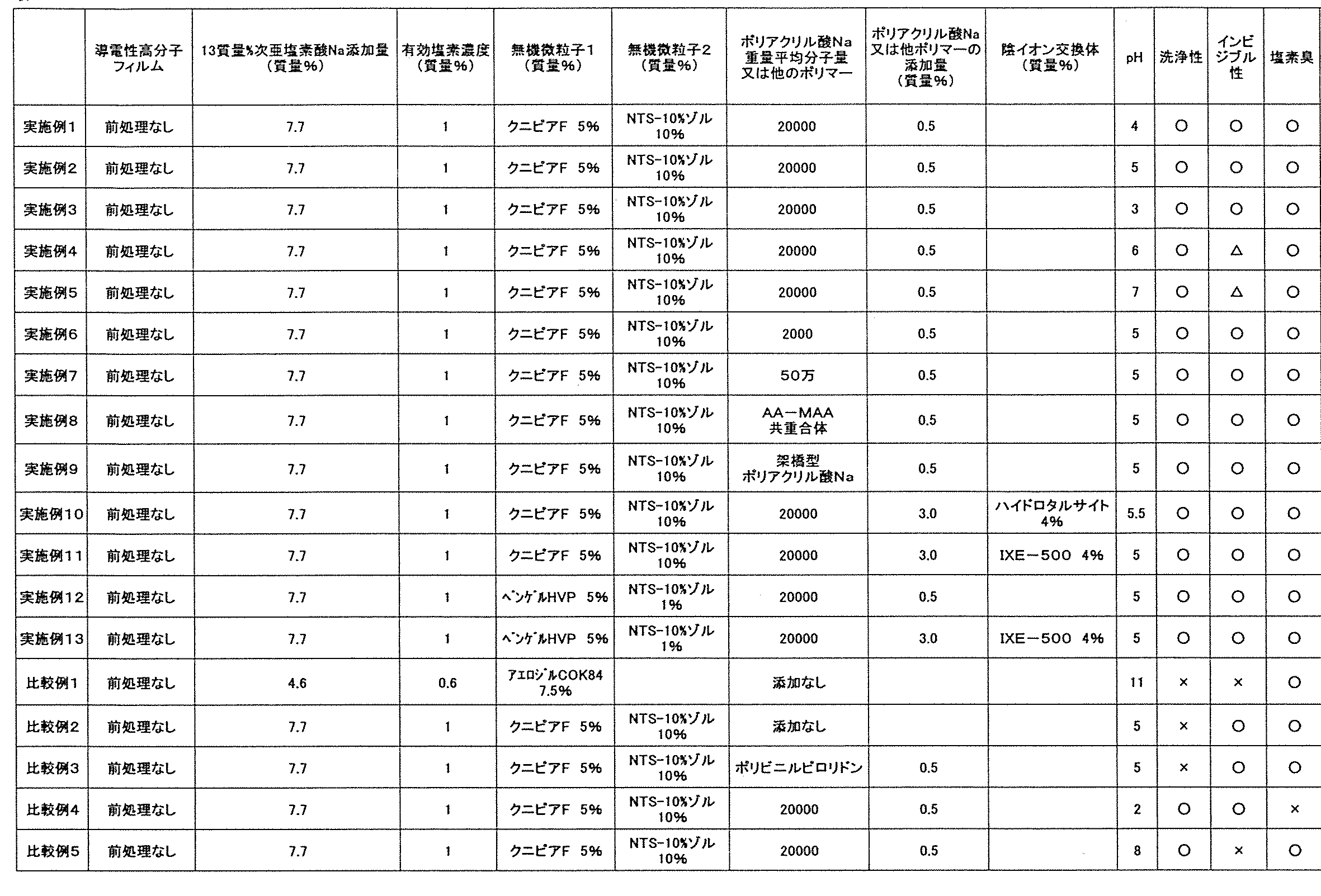 Figure JPOXMLDOC01-appb-T000002