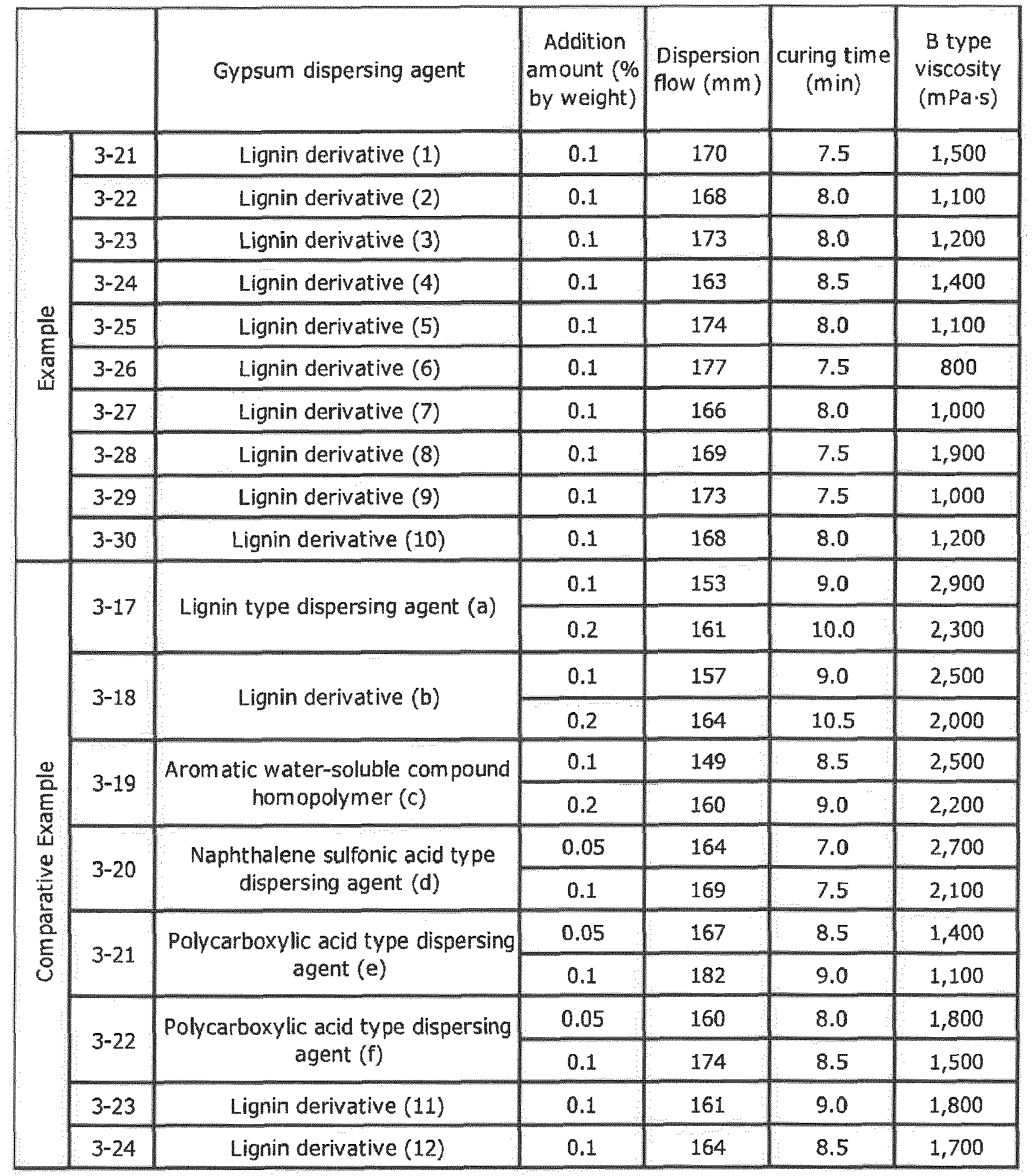 Figure imgb0010