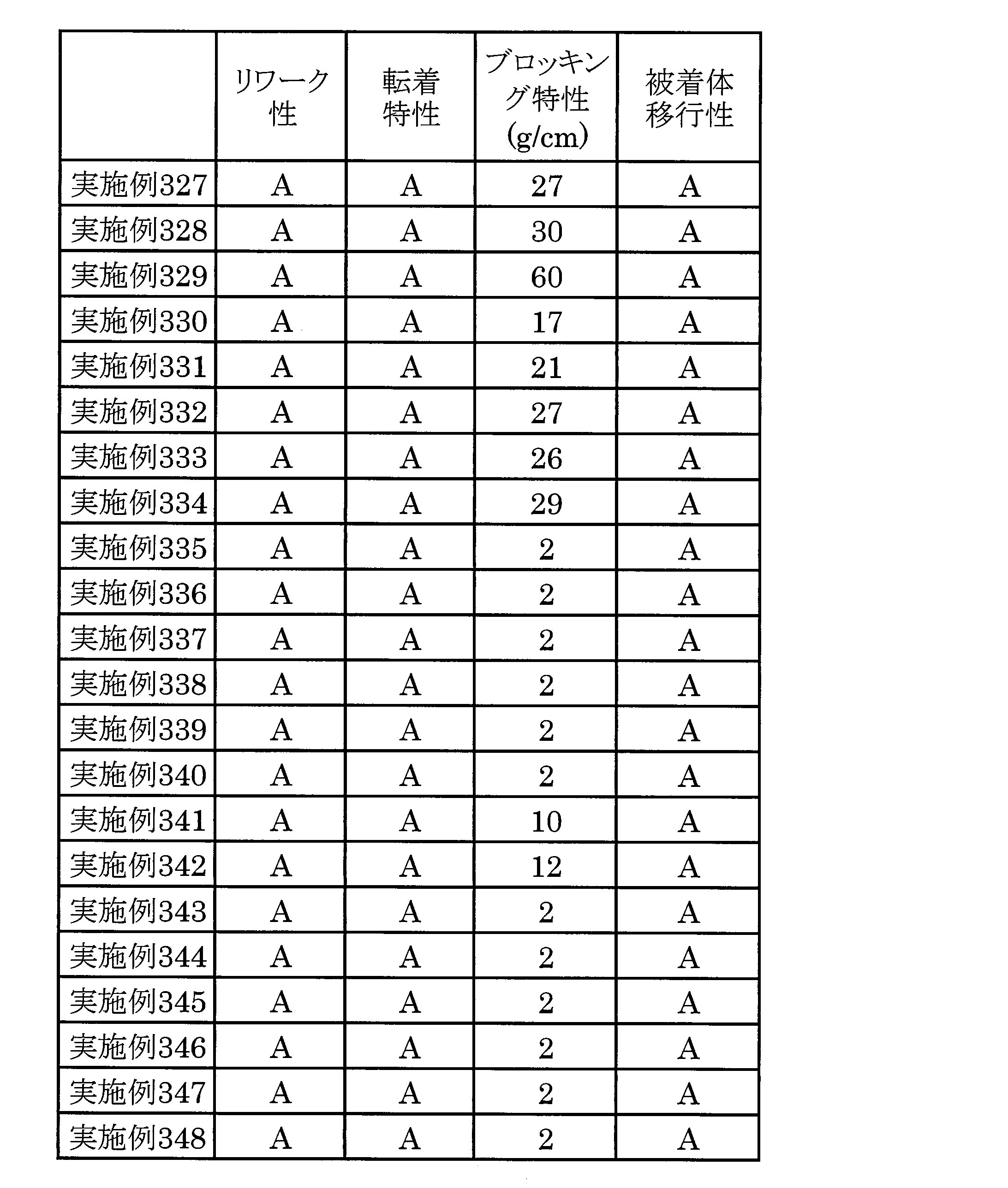 Figure JPOXMLDOC01-appb-T000024