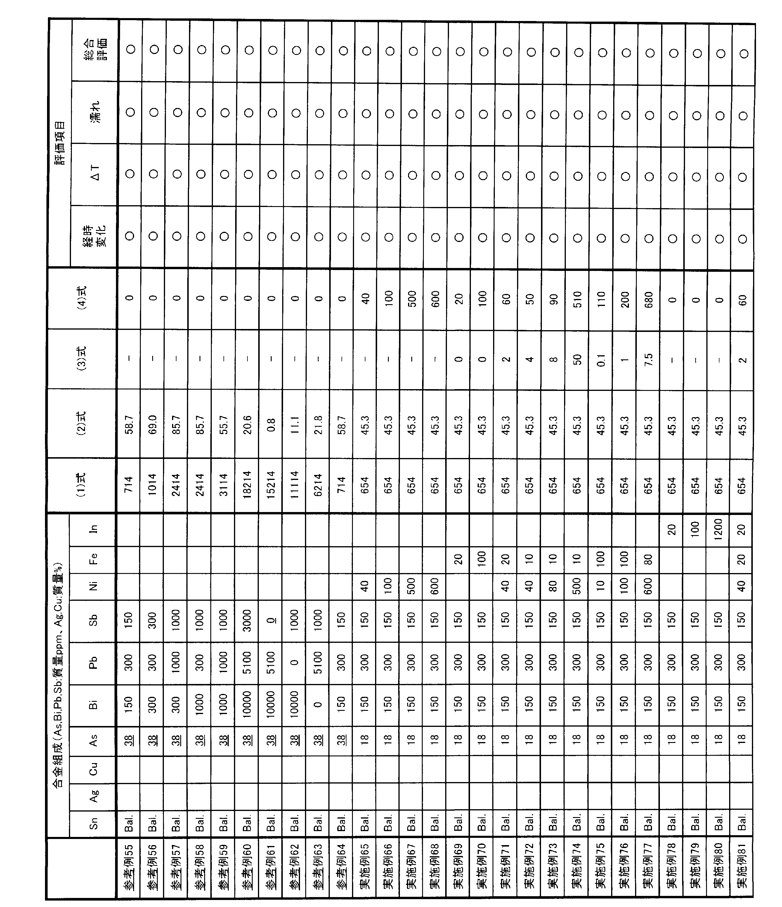 Figure JPOXMLDOC01-appb-T000003