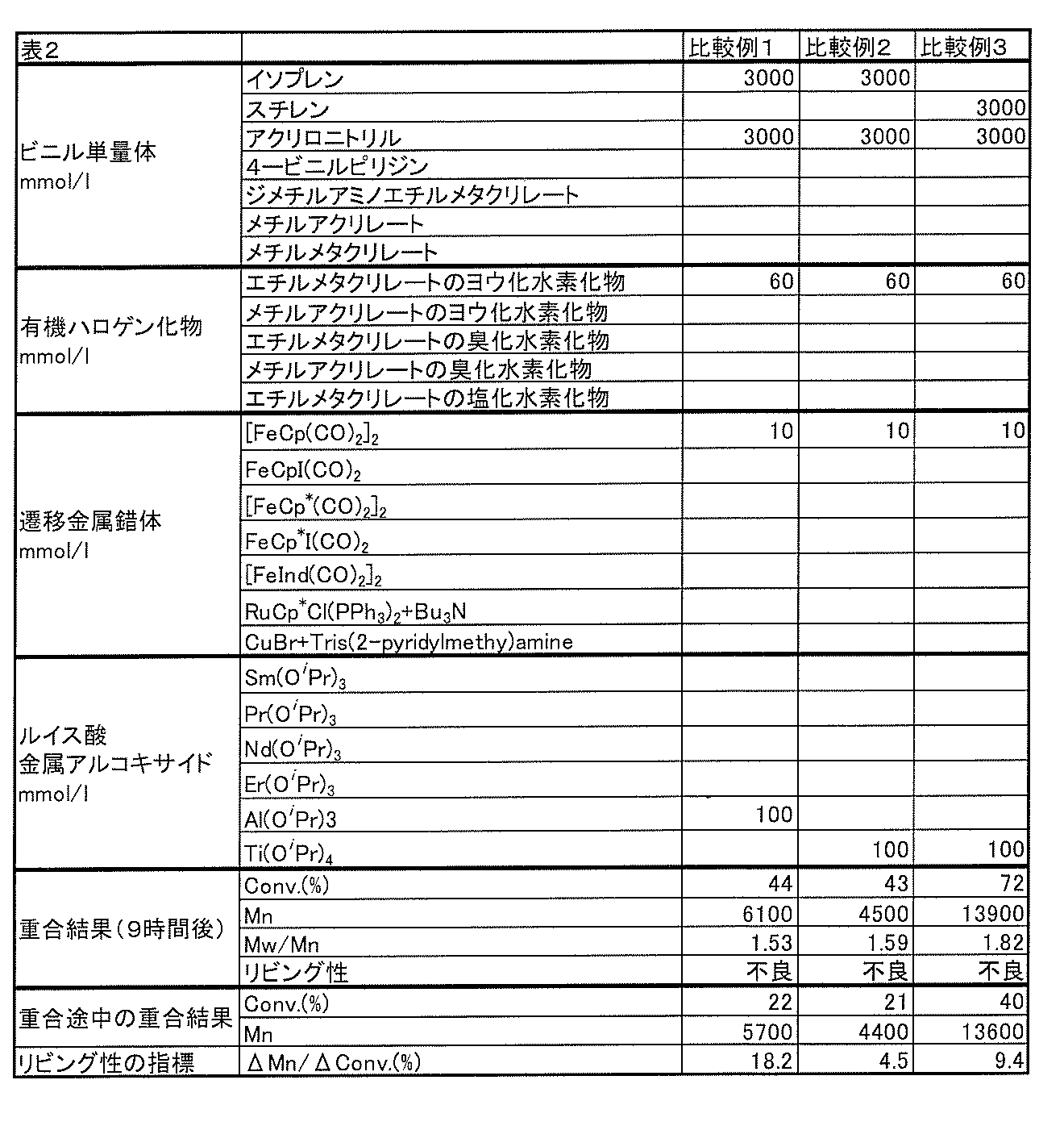 Figure JPOXMLDOC01-appb-T000003