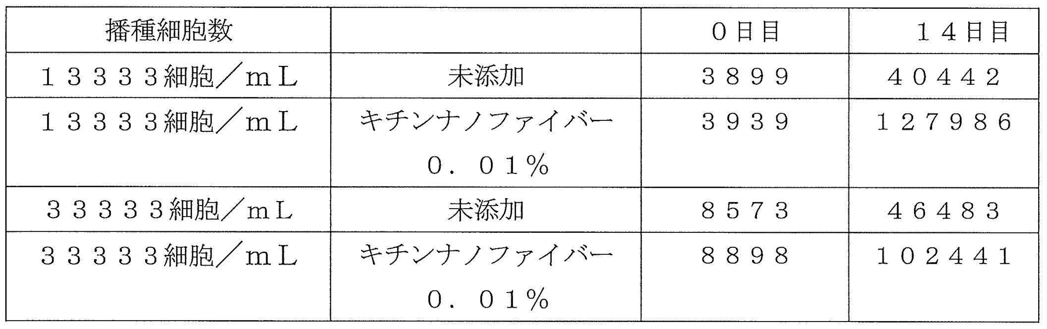 Figure JPOXMLDOC01-appb-T000003