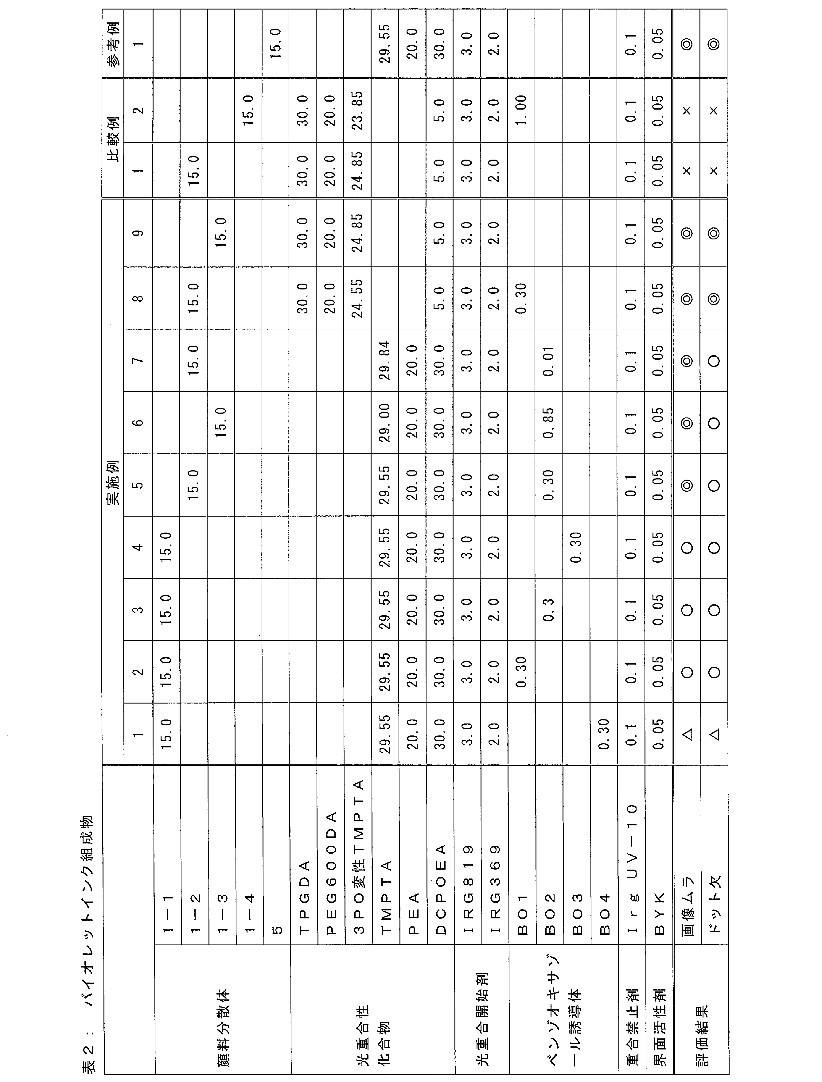 Figure JPOXMLDOC01-appb-T000008