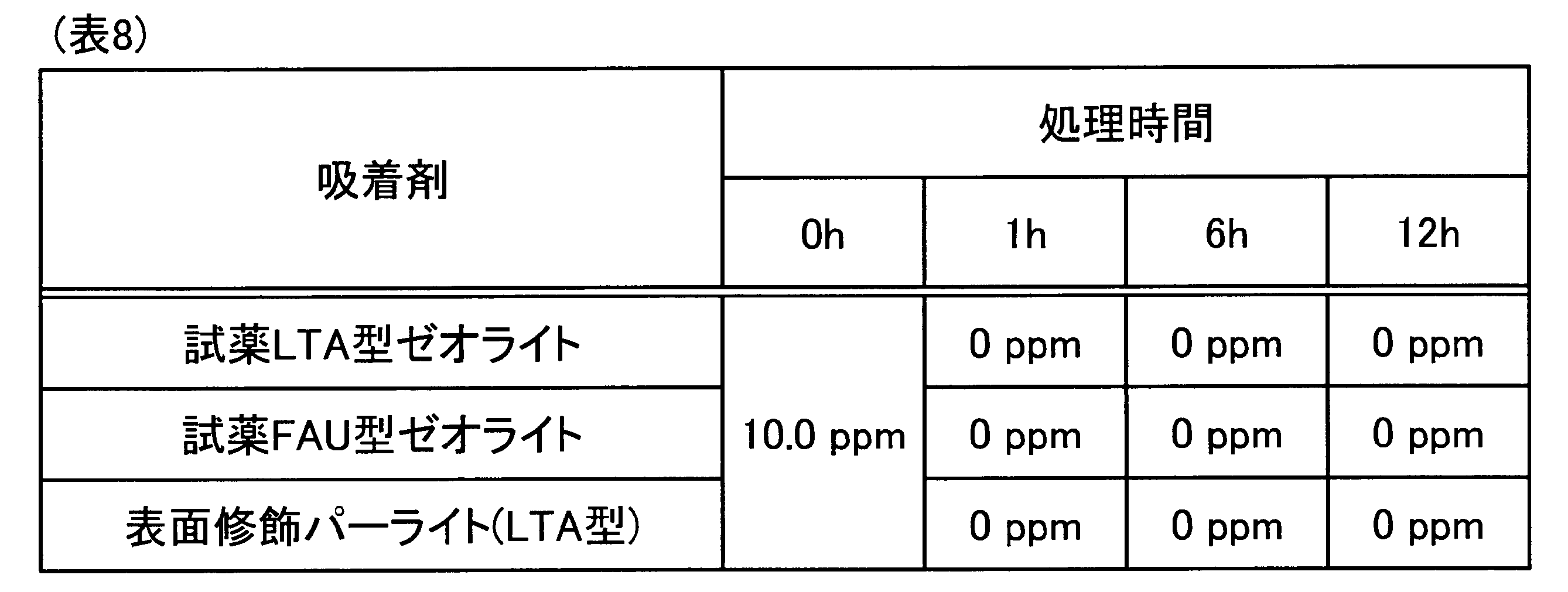 Figure JPOXMLDOC01-appb-T000008