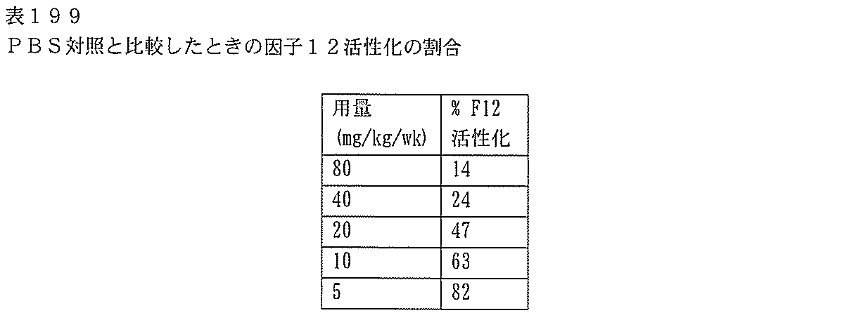 Figure 0007127076000608