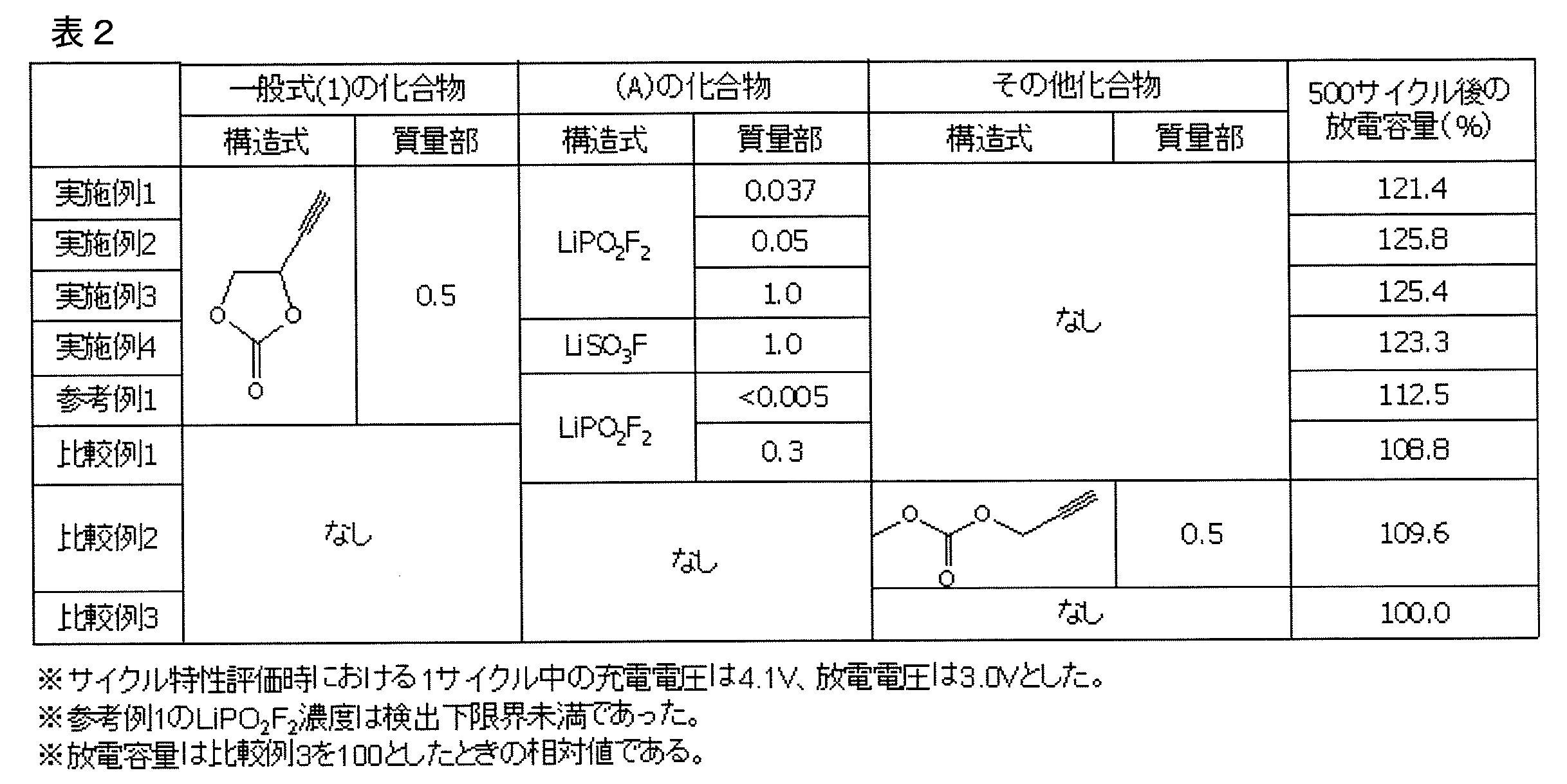Figure JPOXMLDOC01-appb-T000075