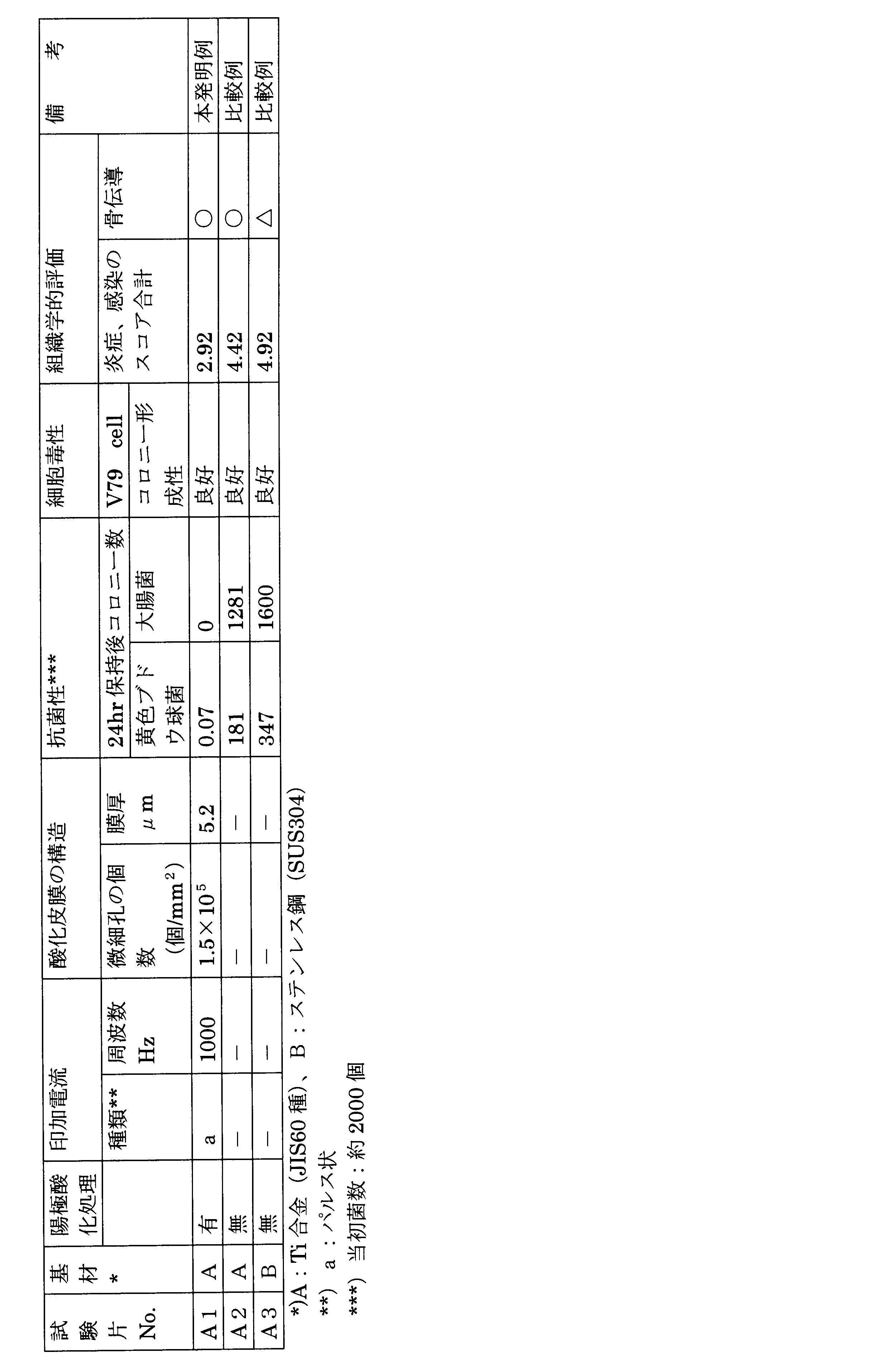 Figure JPOXMLDOC01-appb-T000002