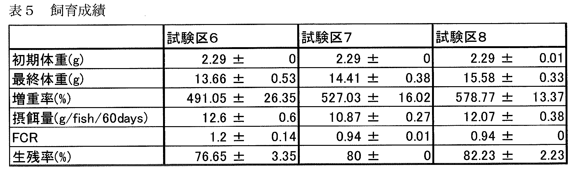 Figure JPOXMLDOC01-appb-T000005