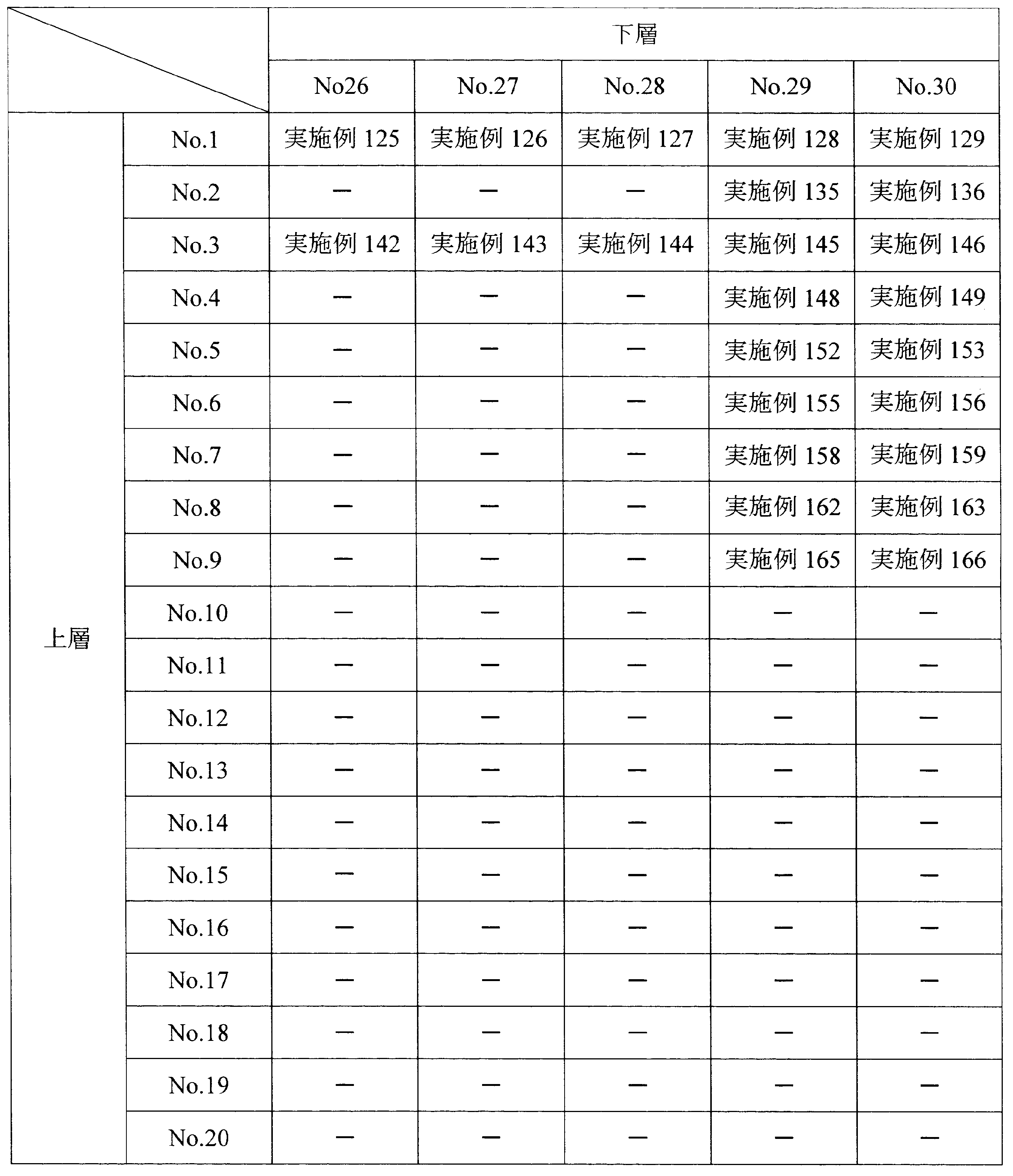 Figure JPOXMLDOC01-appb-T000017