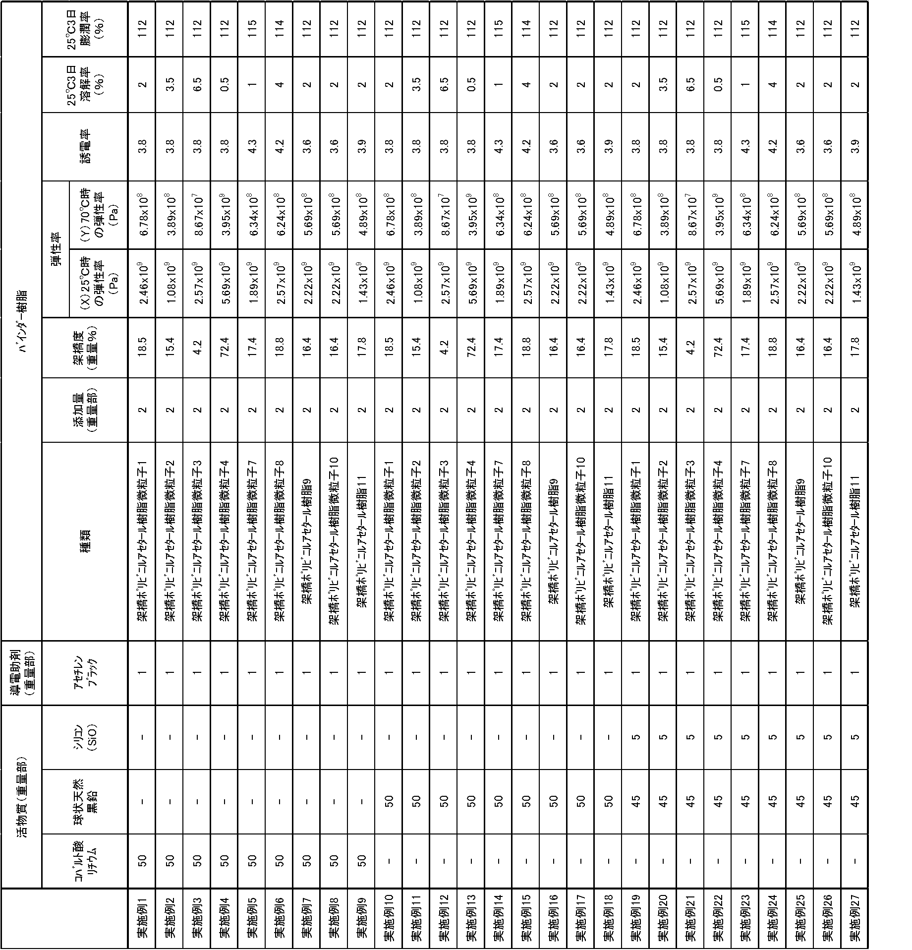 Figure JPOXMLDOC01-appb-T000008