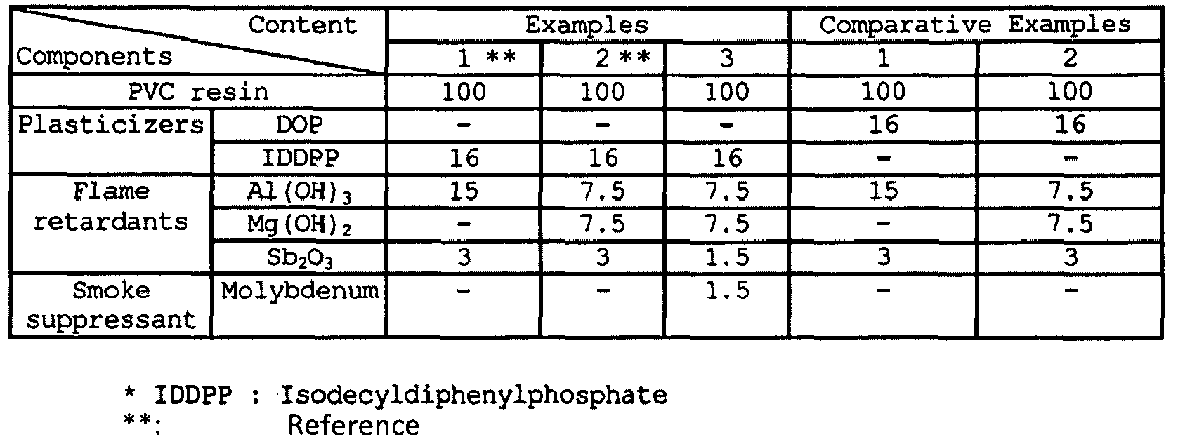 Figure imgb0002