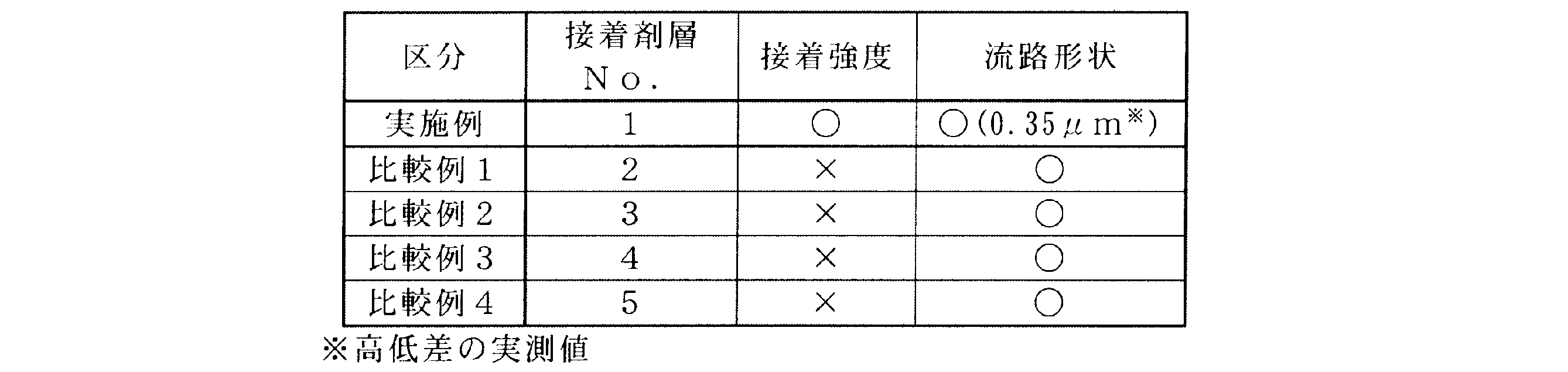 Figure JPOXMLDOC01-appb-T000002