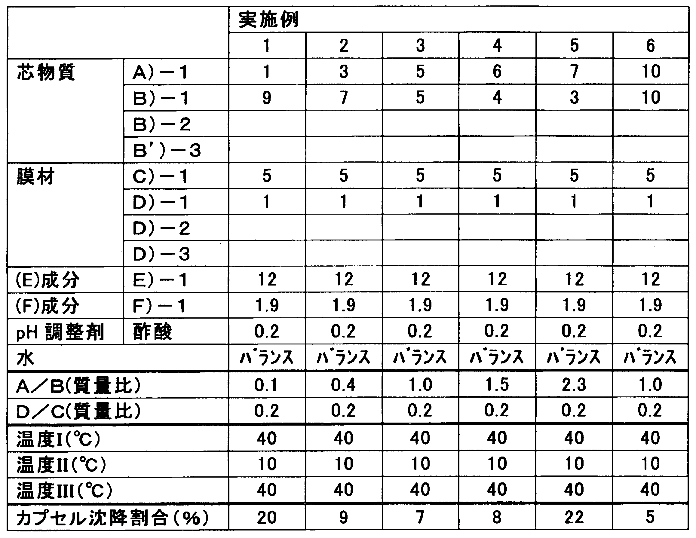 Figure JPOXMLDOC01-appb-T000002