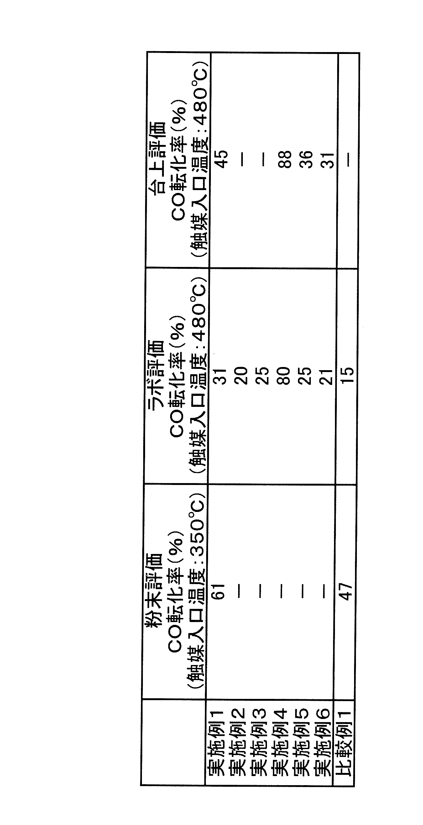 Figure JPOXMLDOC01-appb-T000002