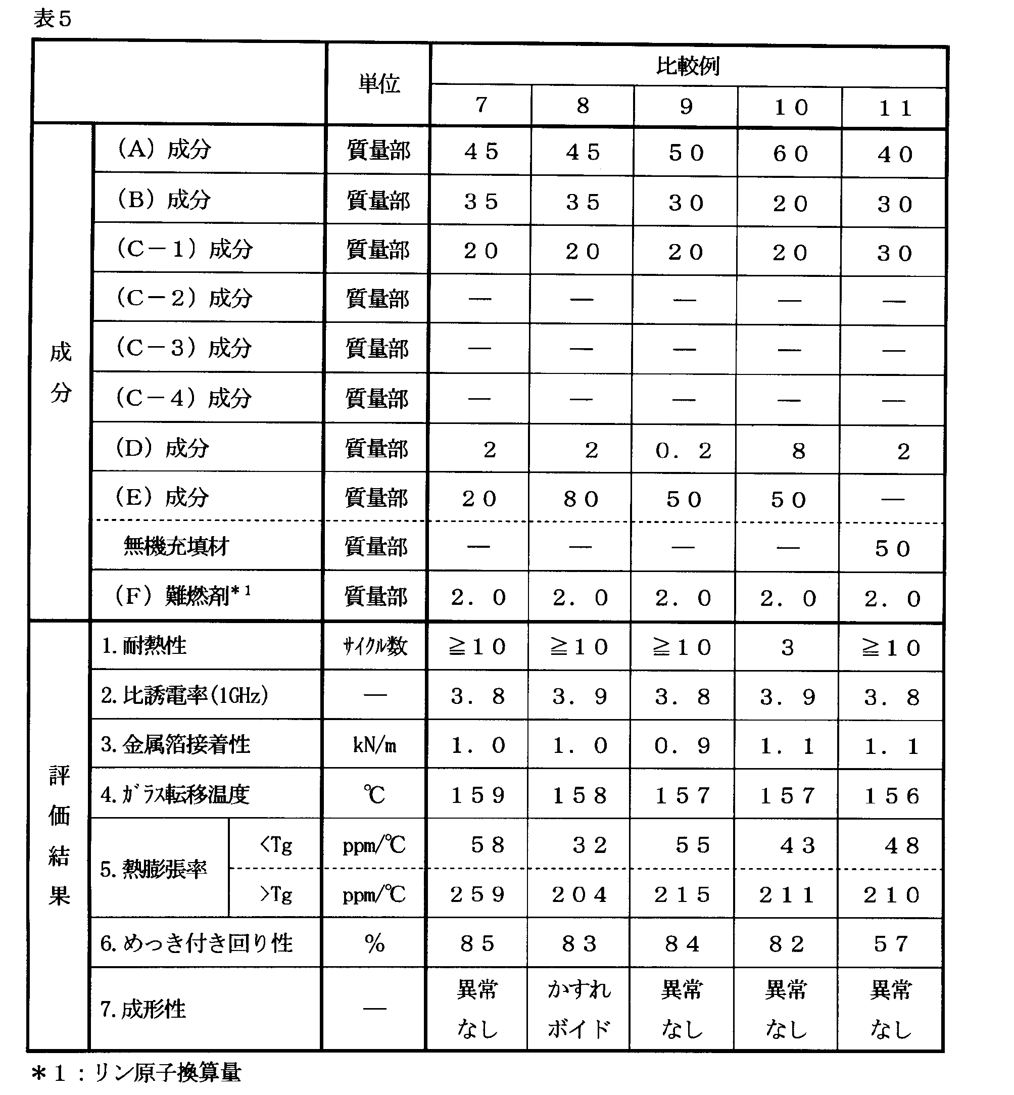 Figure JPOXMLDOC01-appb-T000016