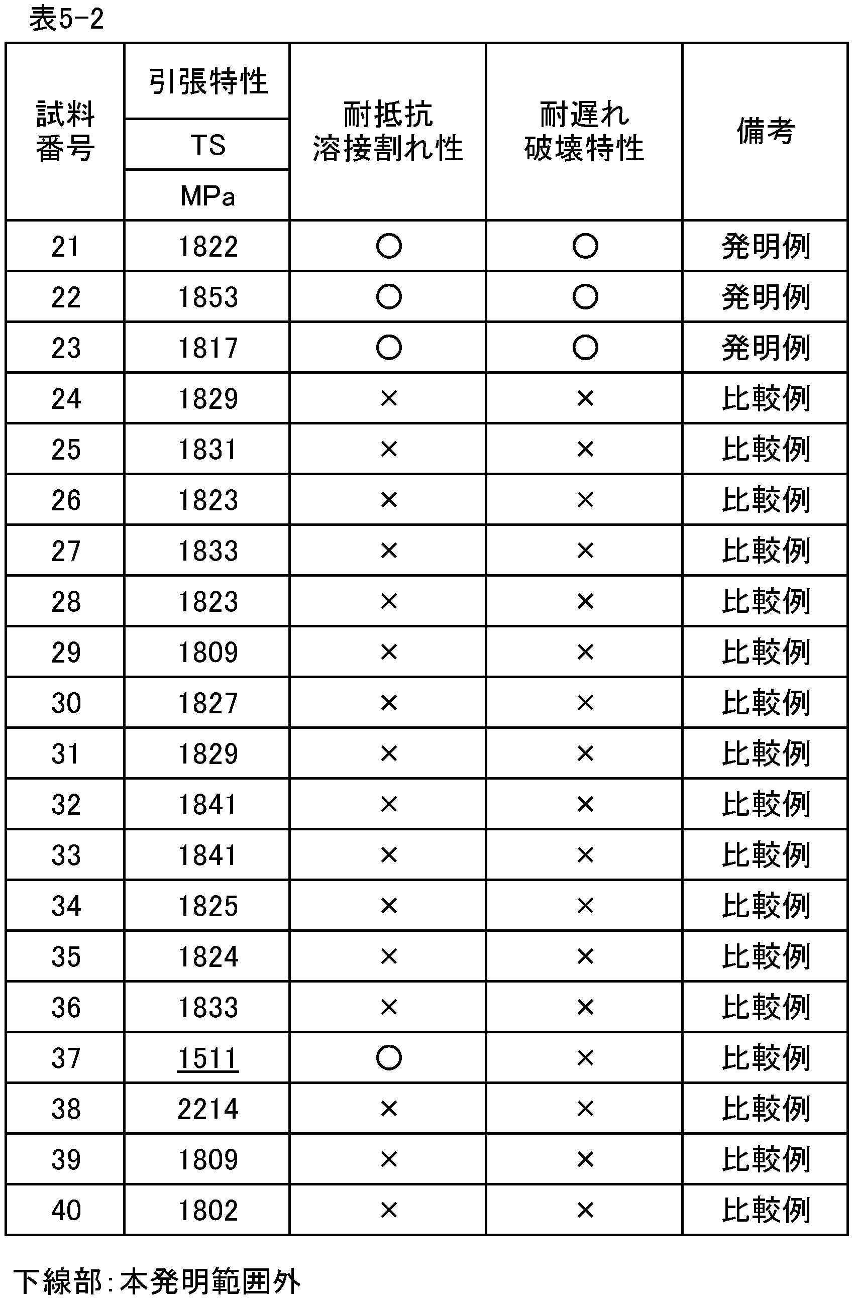 Figure JPOXMLDOC01-appb-T000009