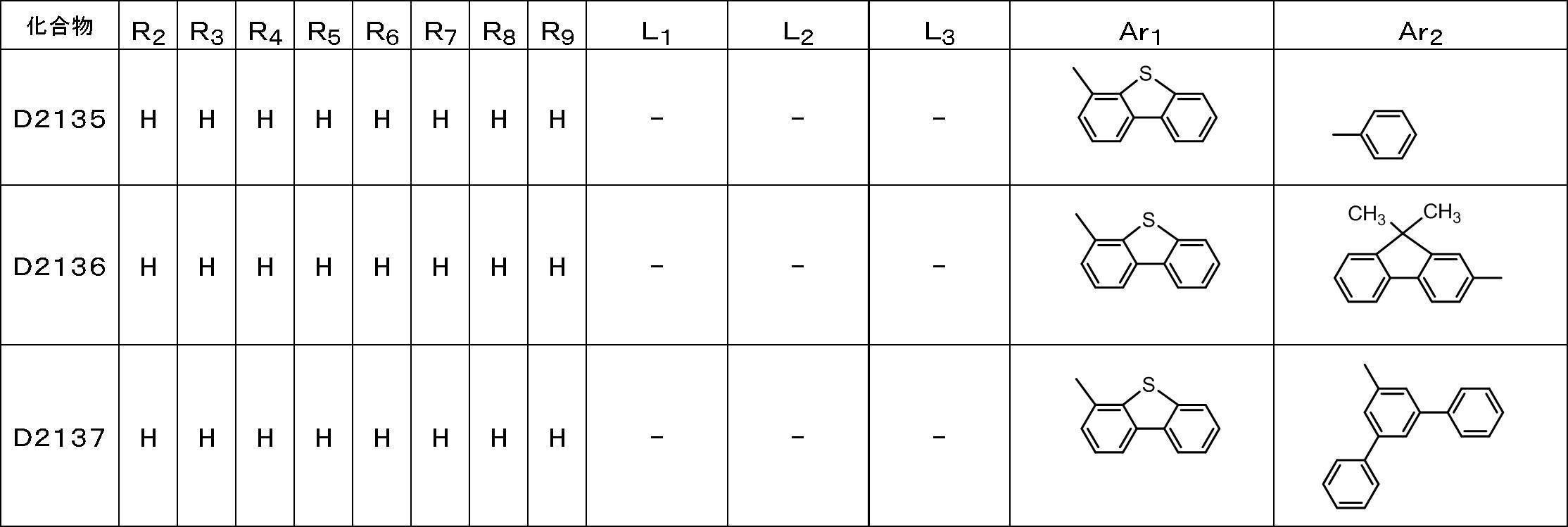 Figure JPOXMLDOC01-appb-T000123