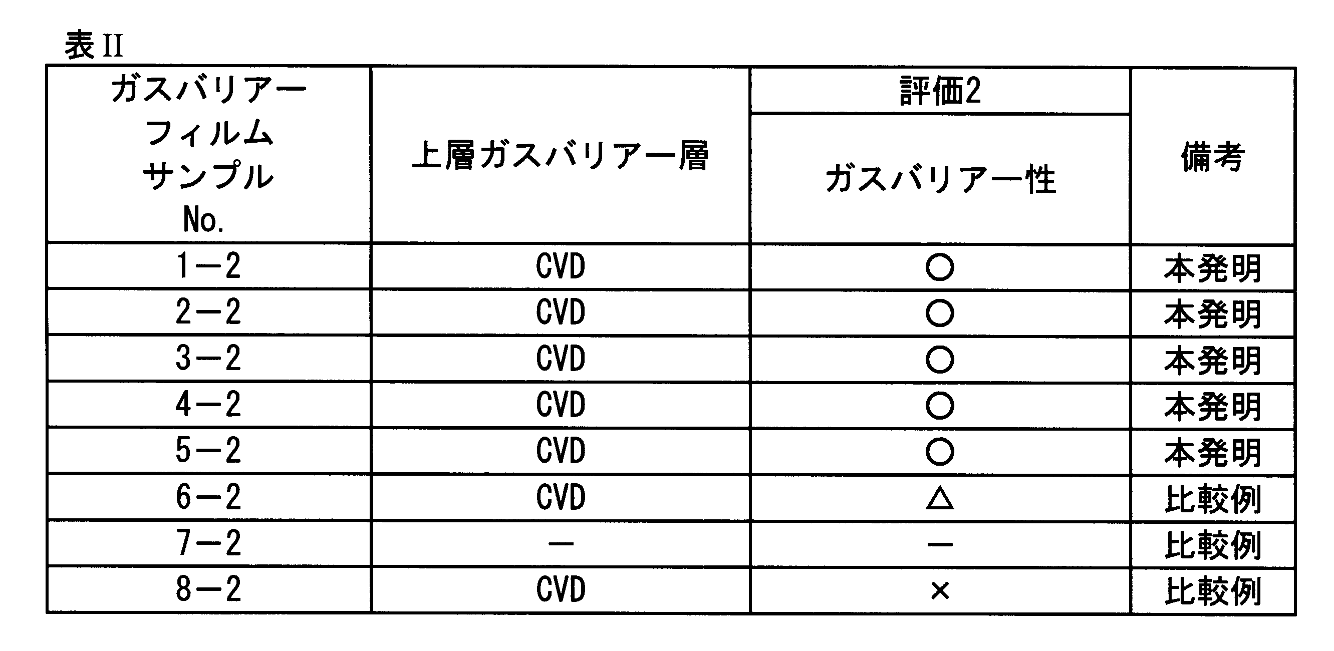 Figure JPOXMLDOC01-appb-T000010