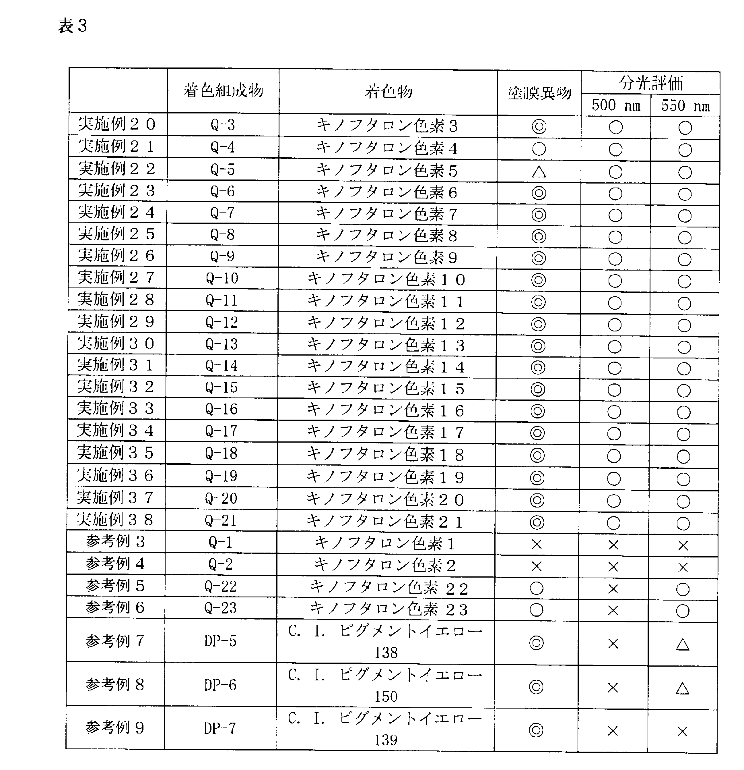 Figure JPOXMLDOC01-appb-T000207