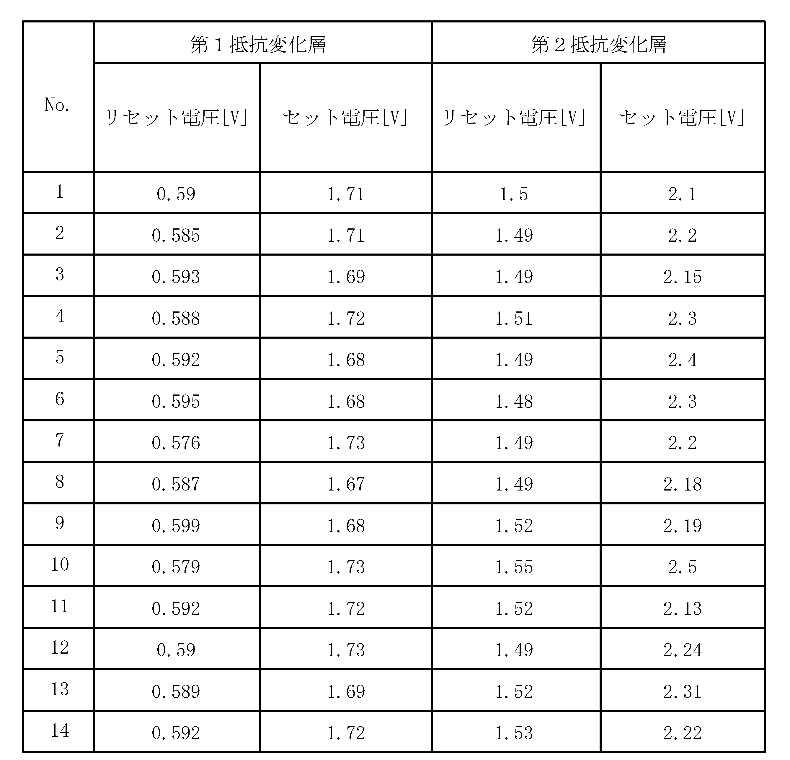Figure JPOXMLDOC01-appb-T000007