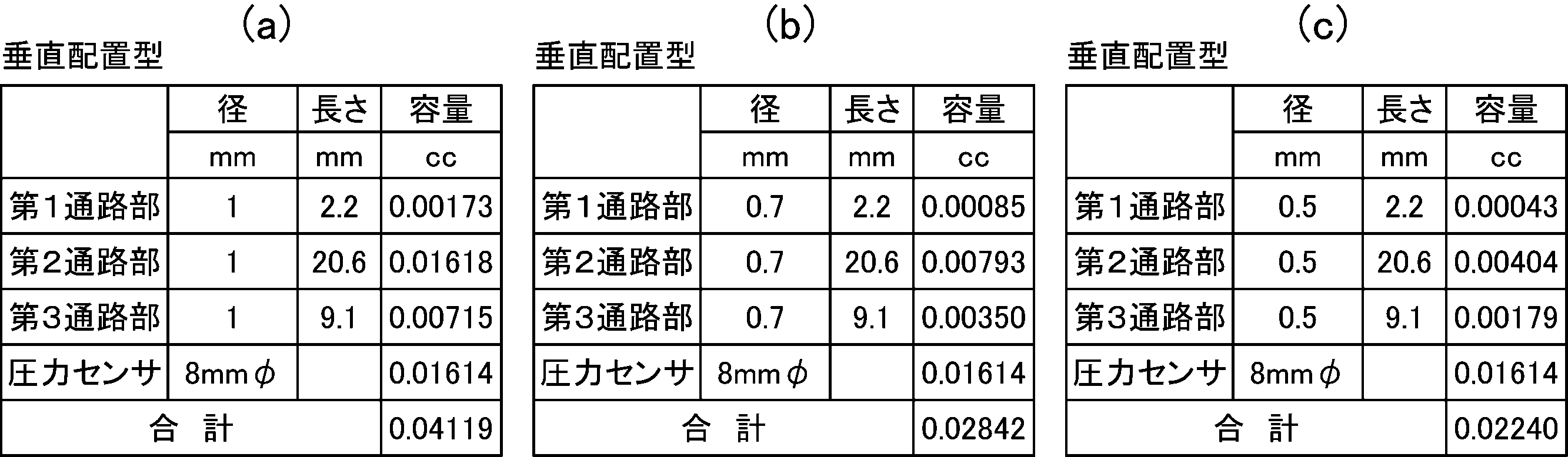 Figure JPOXMLDOC01-appb-T000002
