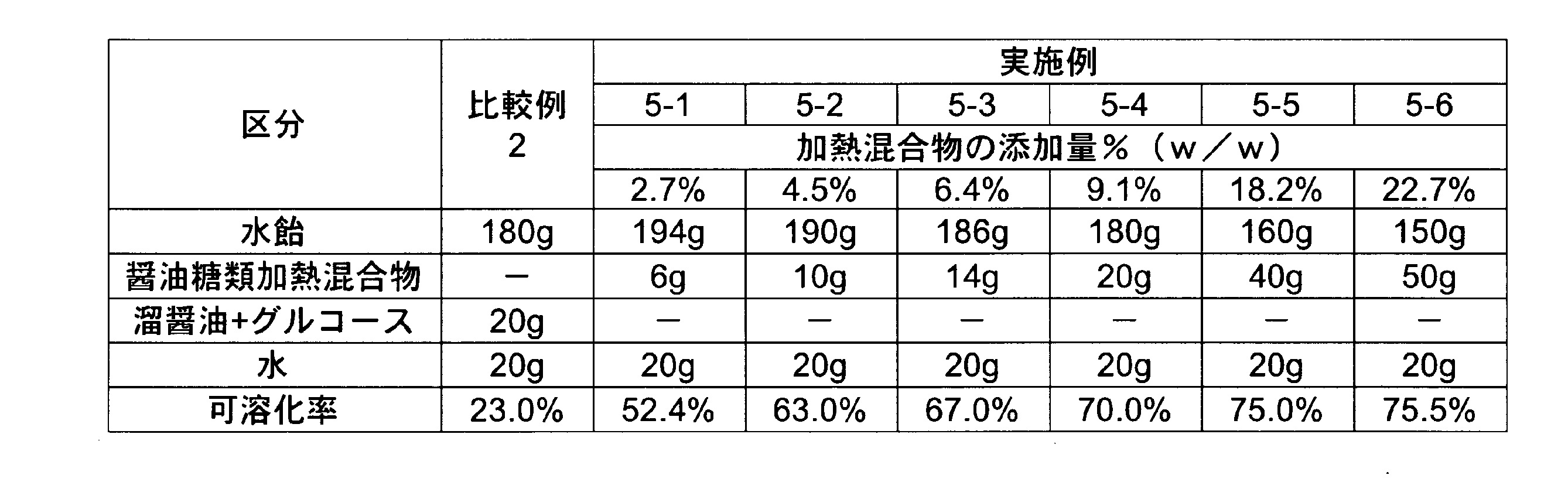 Figure JPOXMLDOC01-appb-T000005
