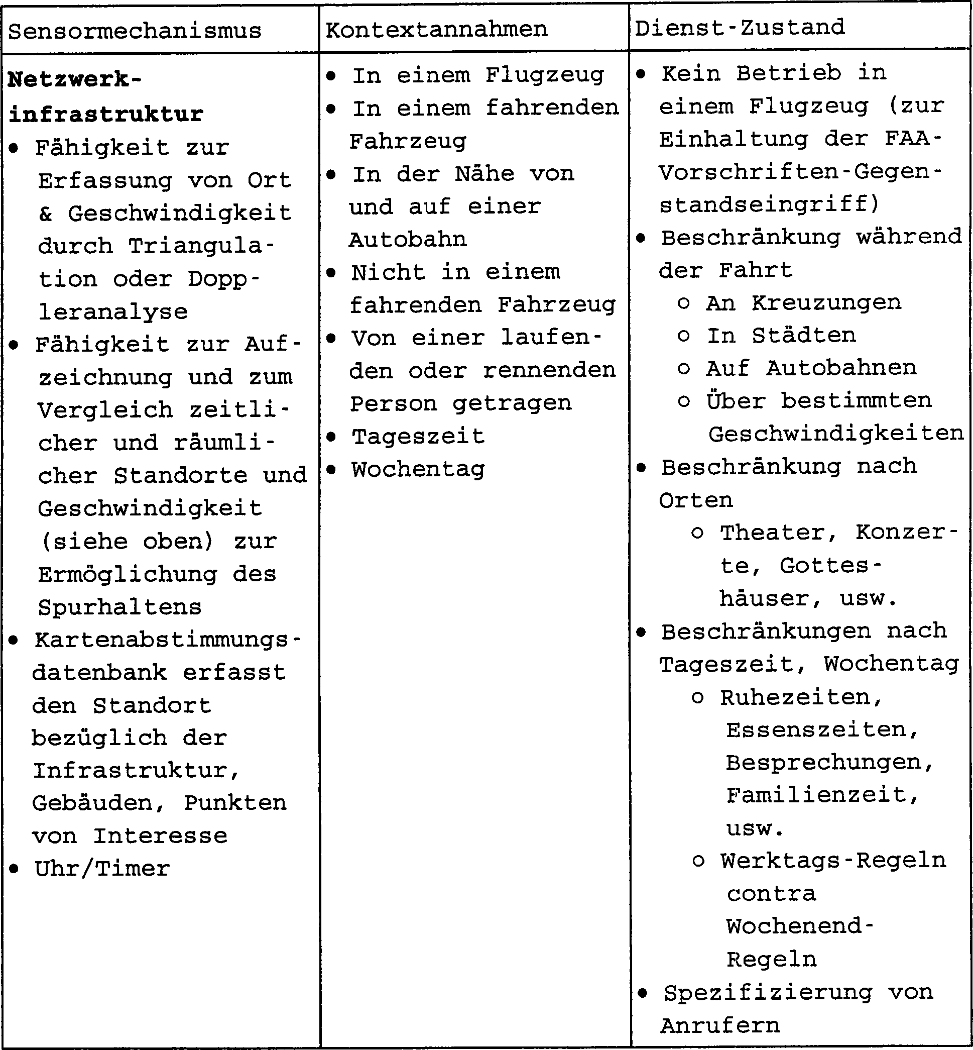 Jd-Geschwindigkeit Dating howard