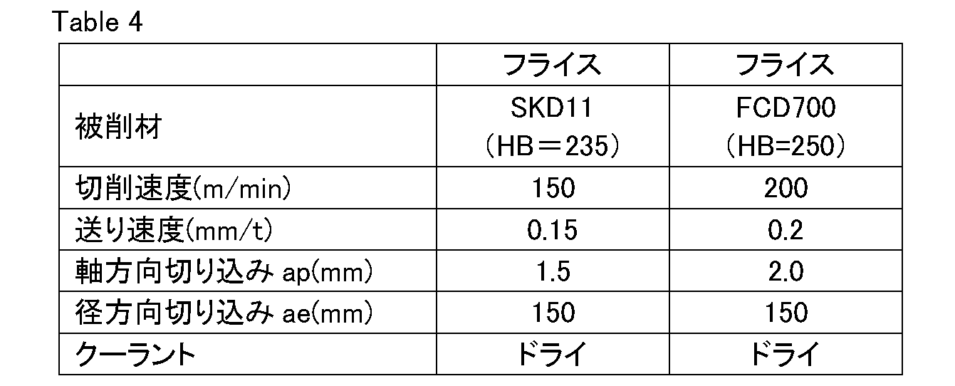Figure JPOXMLDOC01-appb-T000004