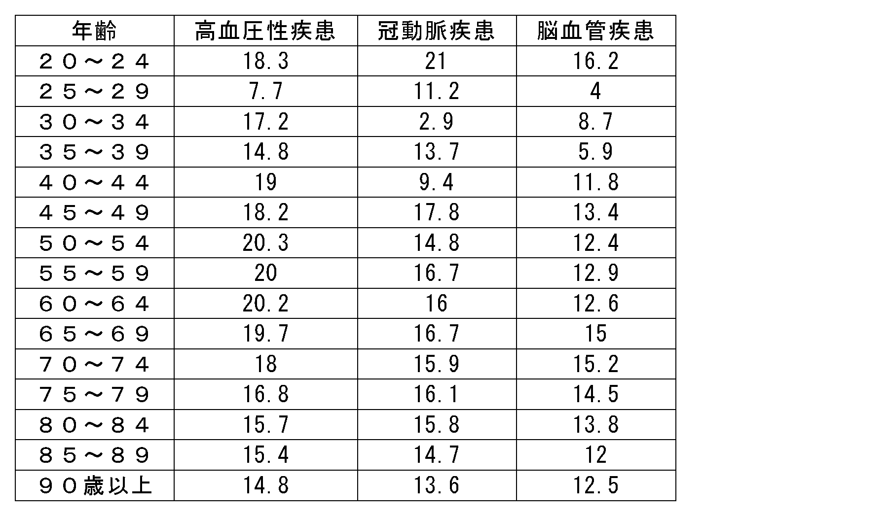Figure JPOXMLDOC01-appb-T000006