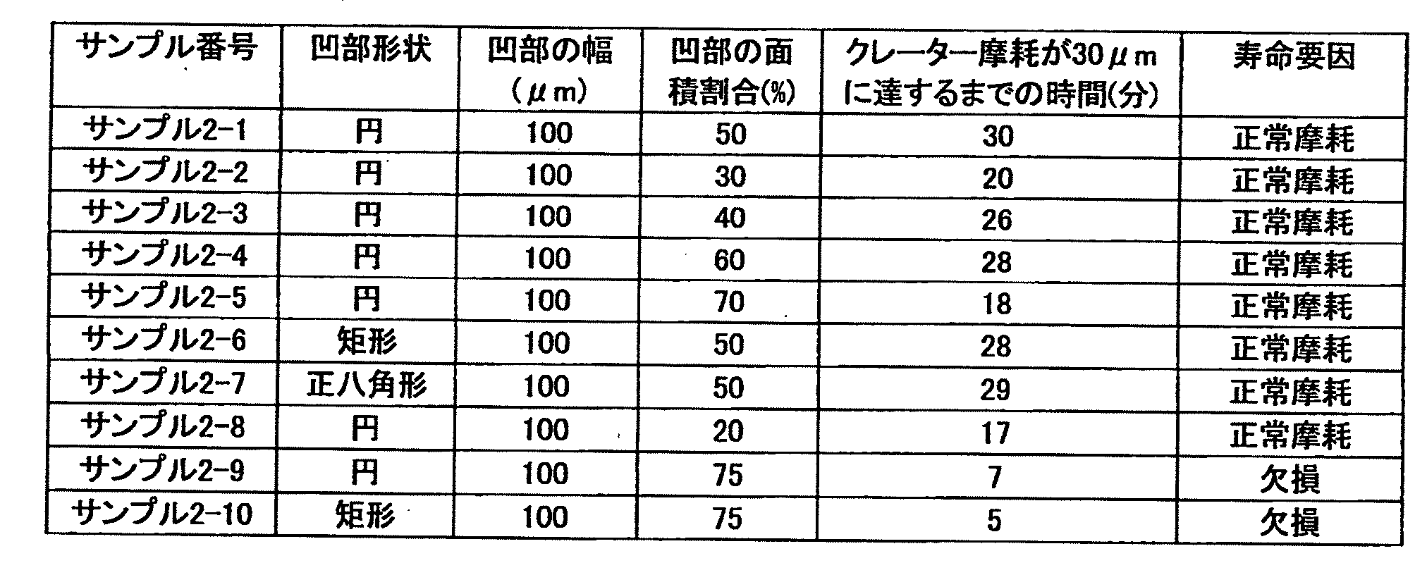Figure JPOXMLDOC01-appb-T000002