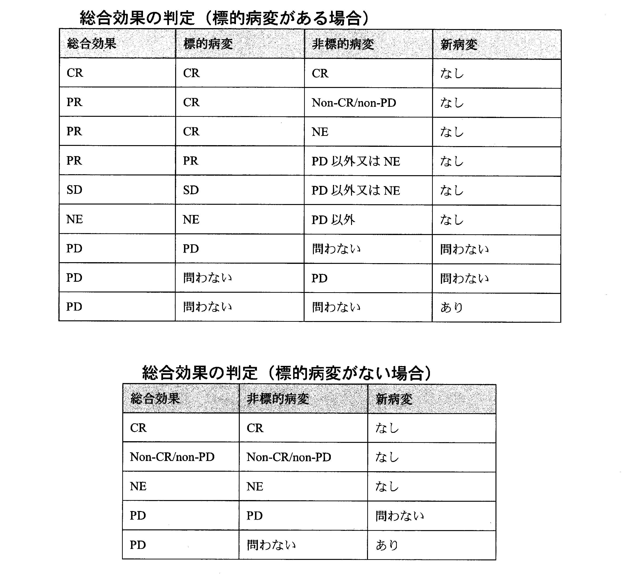 Figure JPOXMLDOC01-appb-T000002
