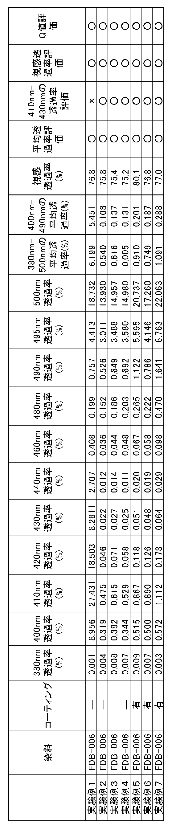 Figure JPOXMLDOC01-appb-T000002