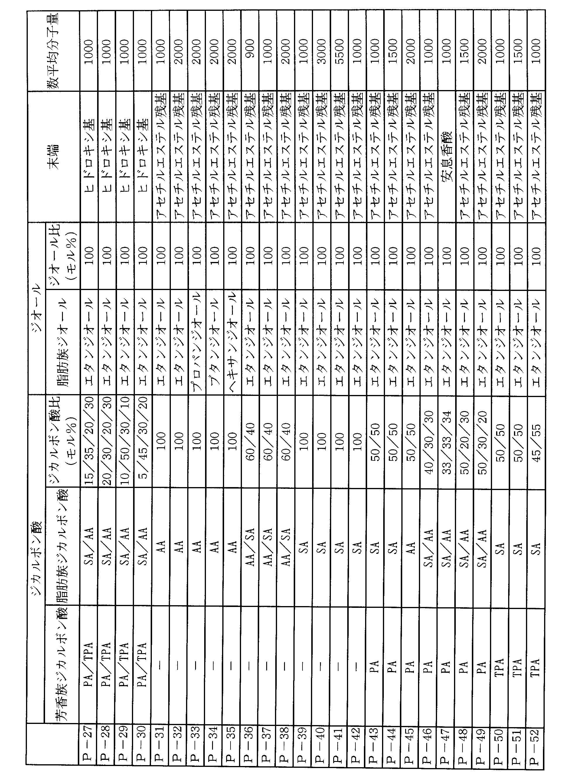 Figure JPOXMLDOC01-appb-T000034