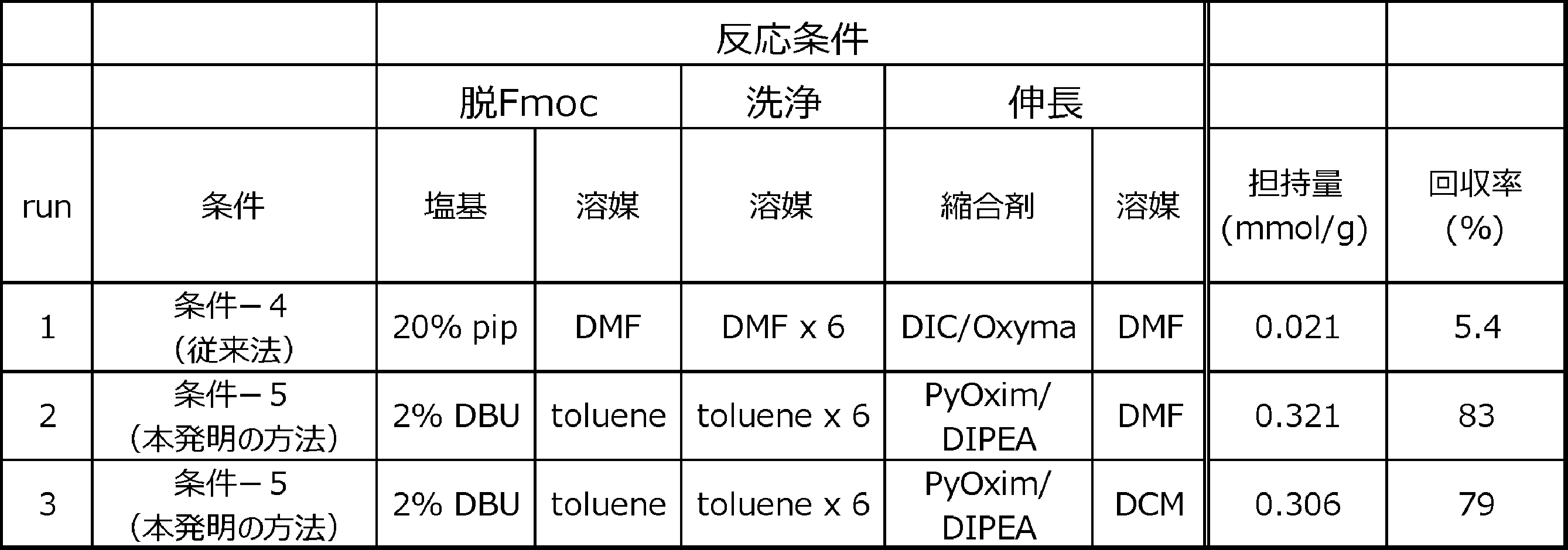 Figure JPOXMLDOC01-appb-T000078