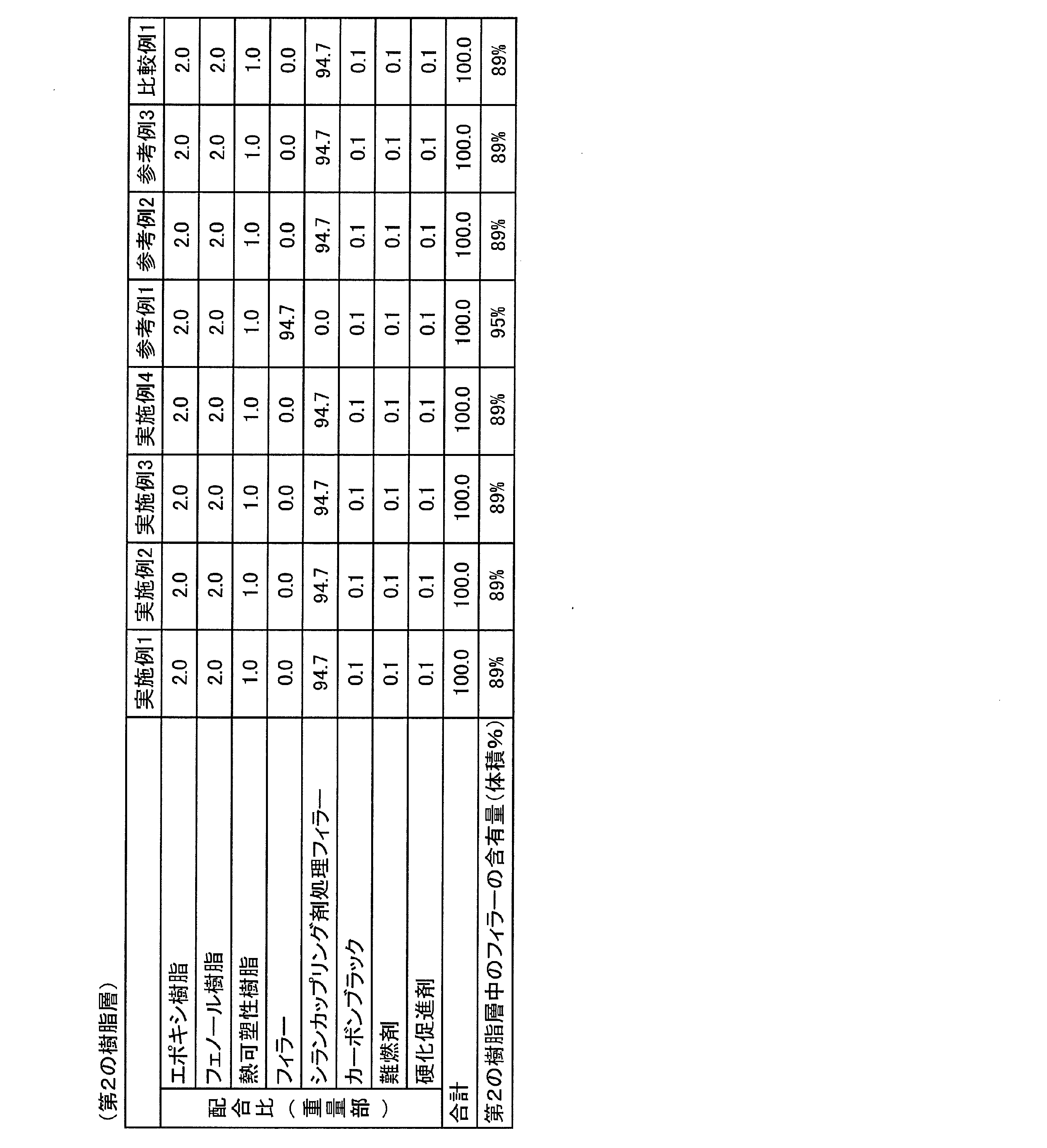 Figure JPOXMLDOC01-appb-T000002