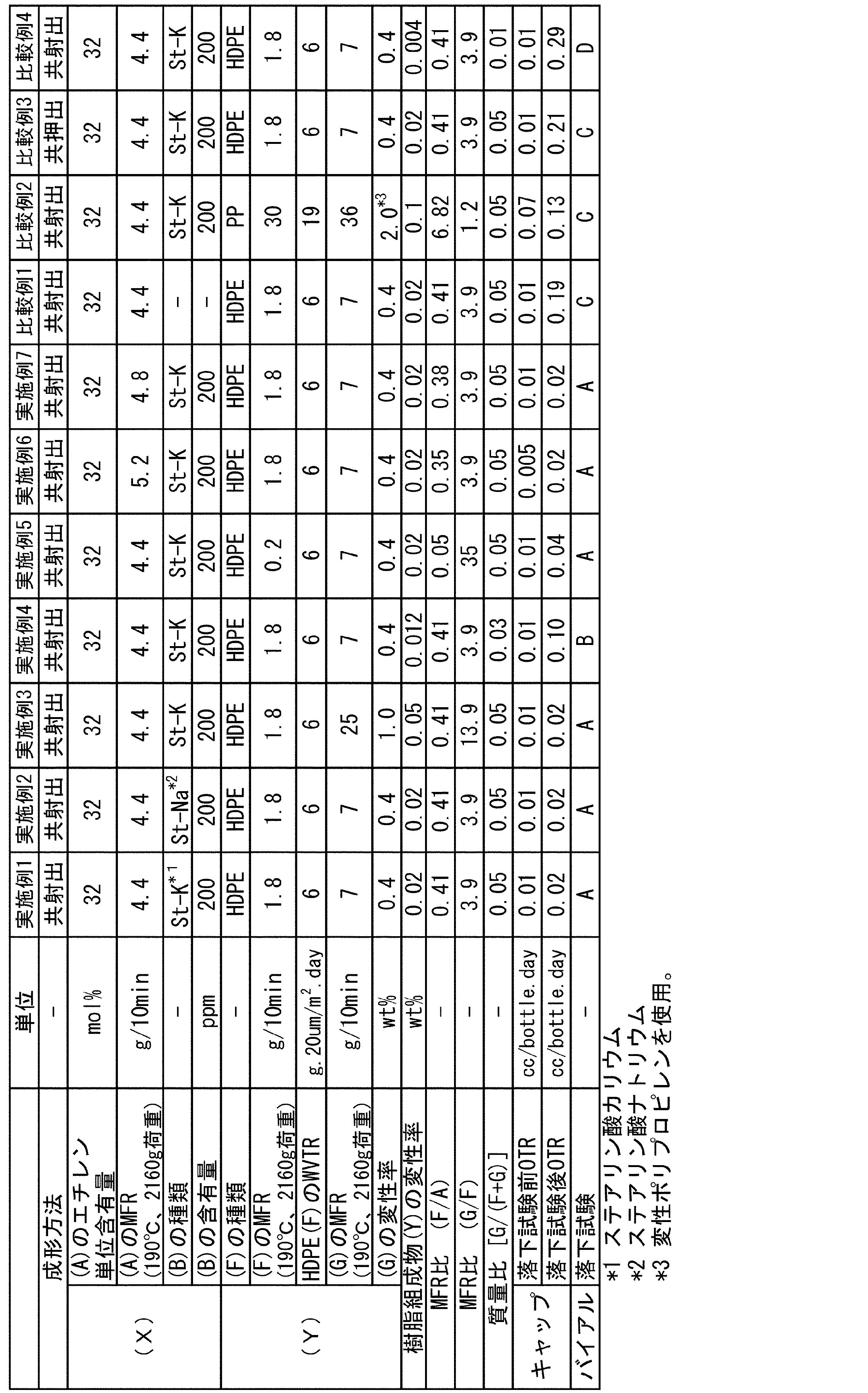 Figure JPOXMLDOC01-appb-T000001
