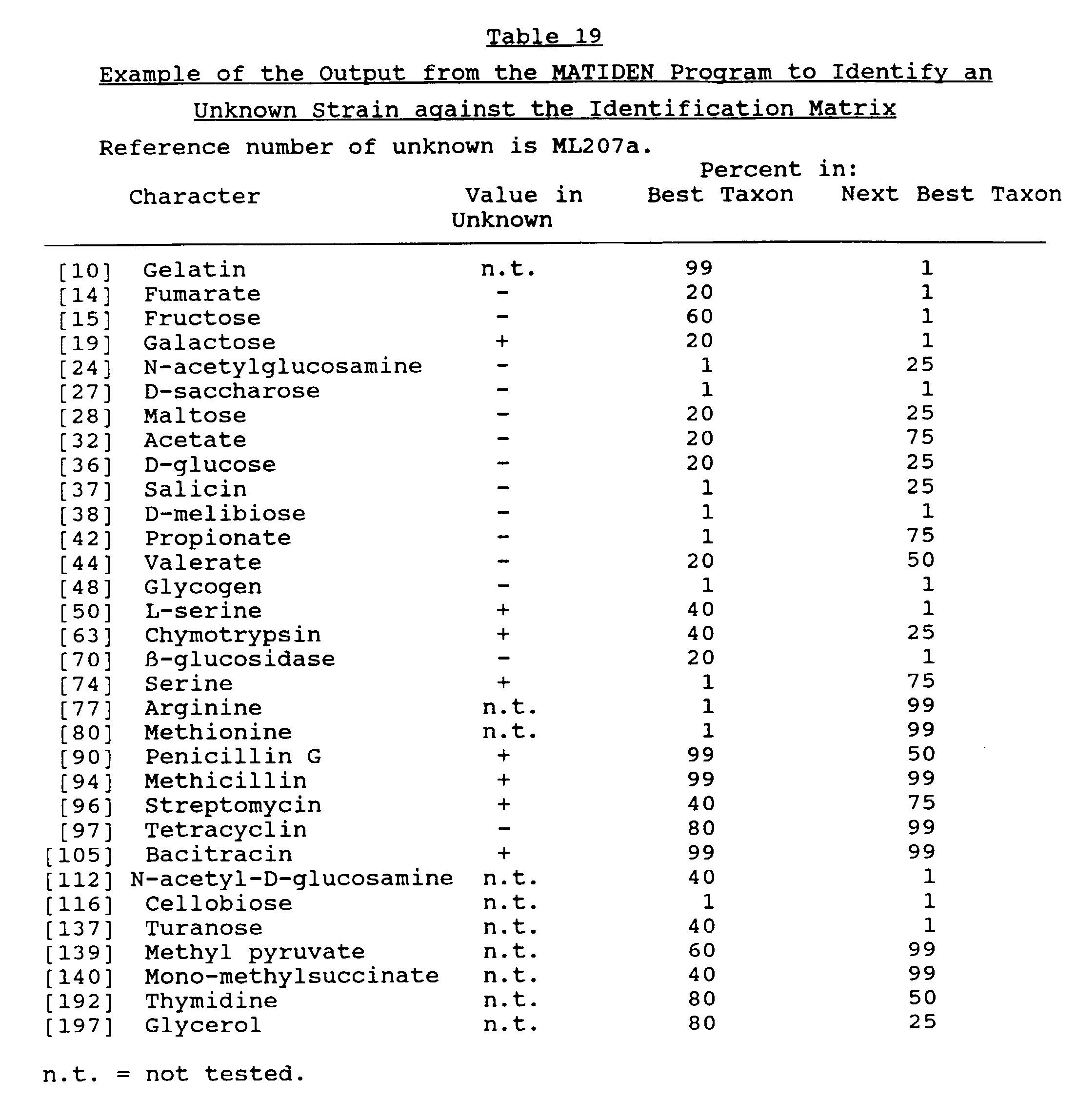 Figure 00540001