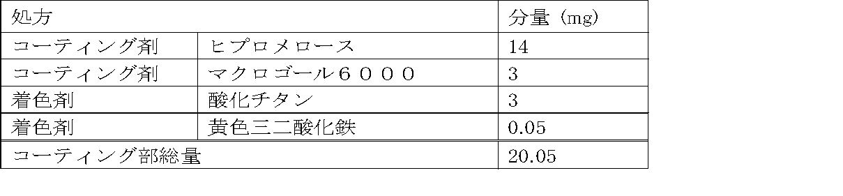 Figure JPOXMLDOC01-appb-T000015