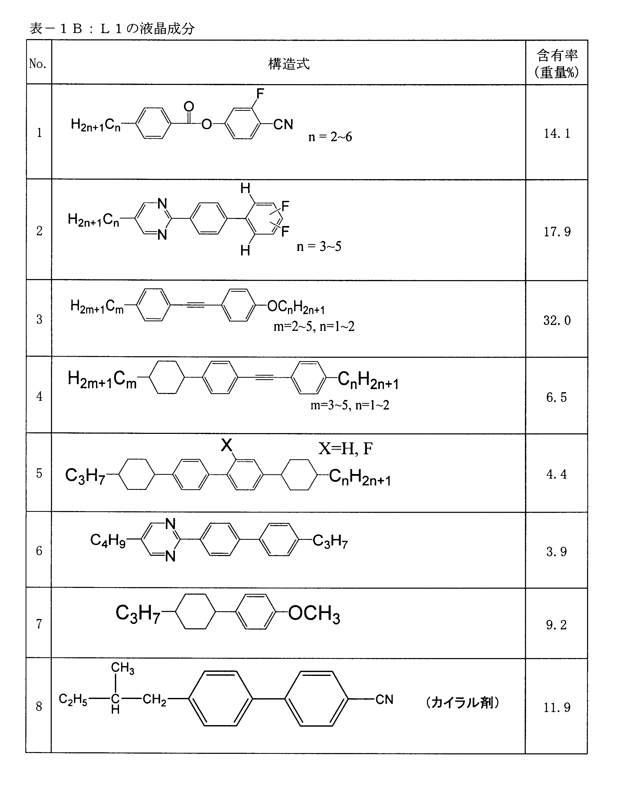 Figure JPOXMLDOC01-appb-T000050