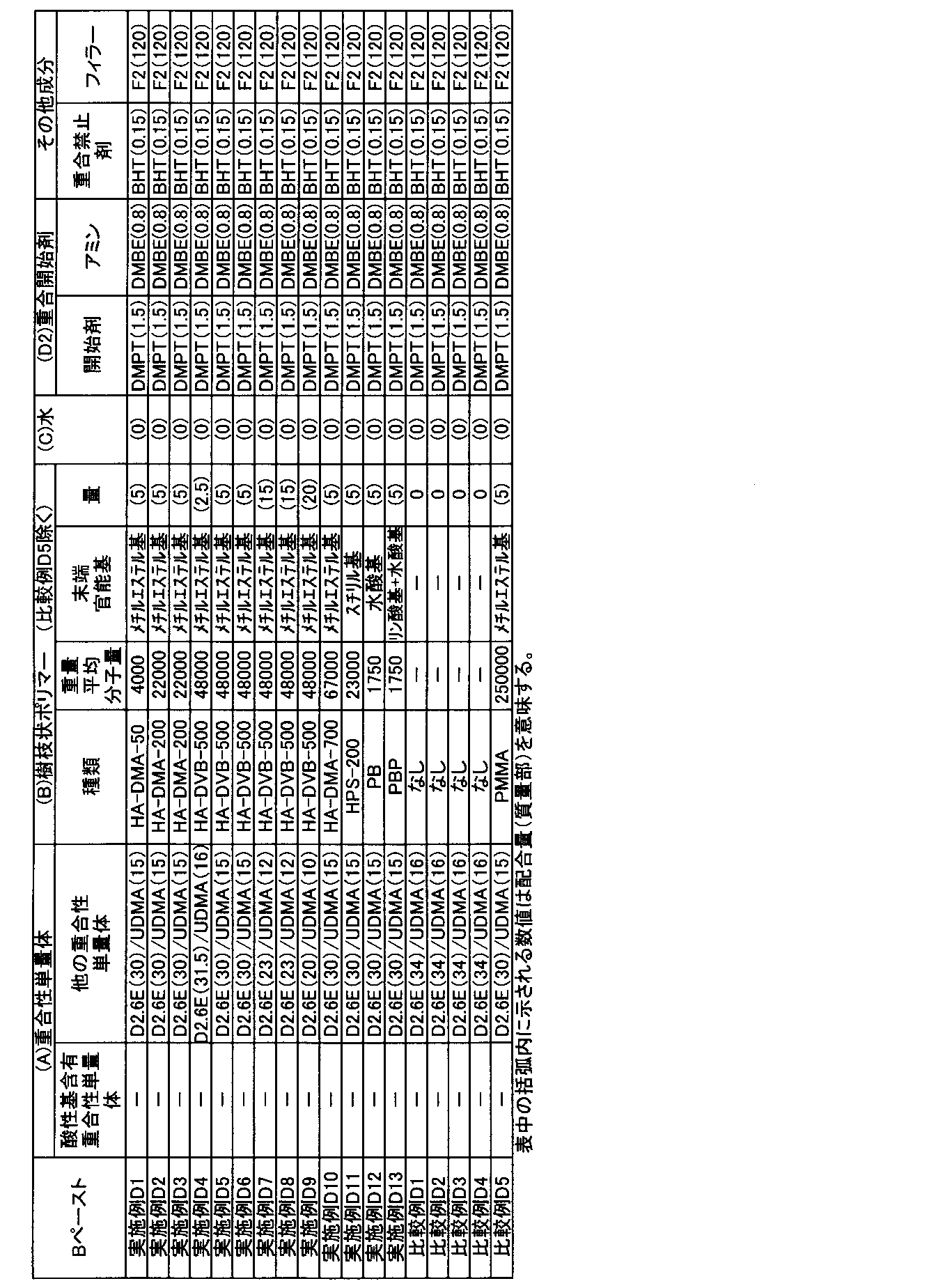 Figure JPOXMLDOC01-appb-T000031